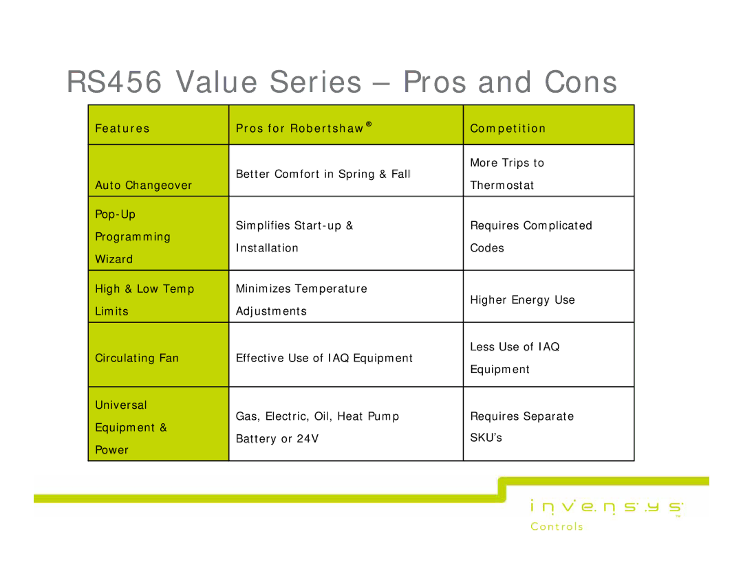 Lux Products RS600, RS5000, RS4000 manual RS456 Value Series Pros and Cons, Features Pros for Robertshaw Competition 