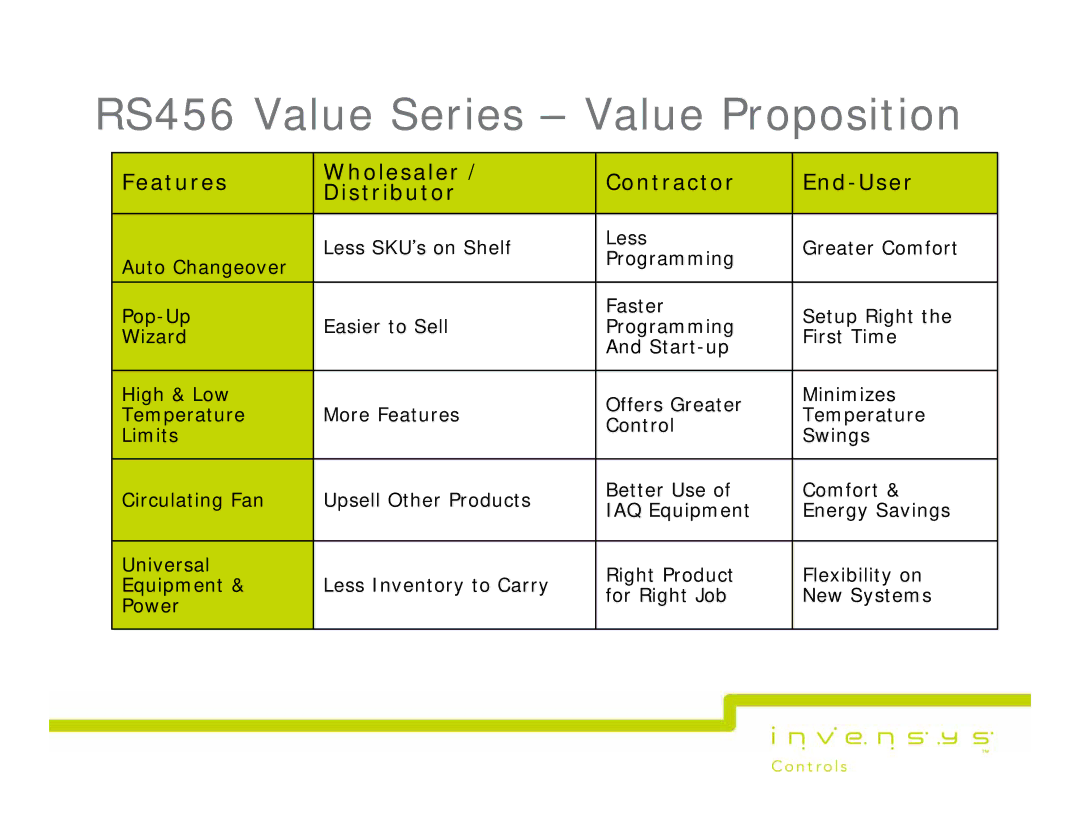 Lux Products RS5000, RS600 manual RS456 Value Series Value Proposition, Features Wholesaler Contractor End-User Distributor 