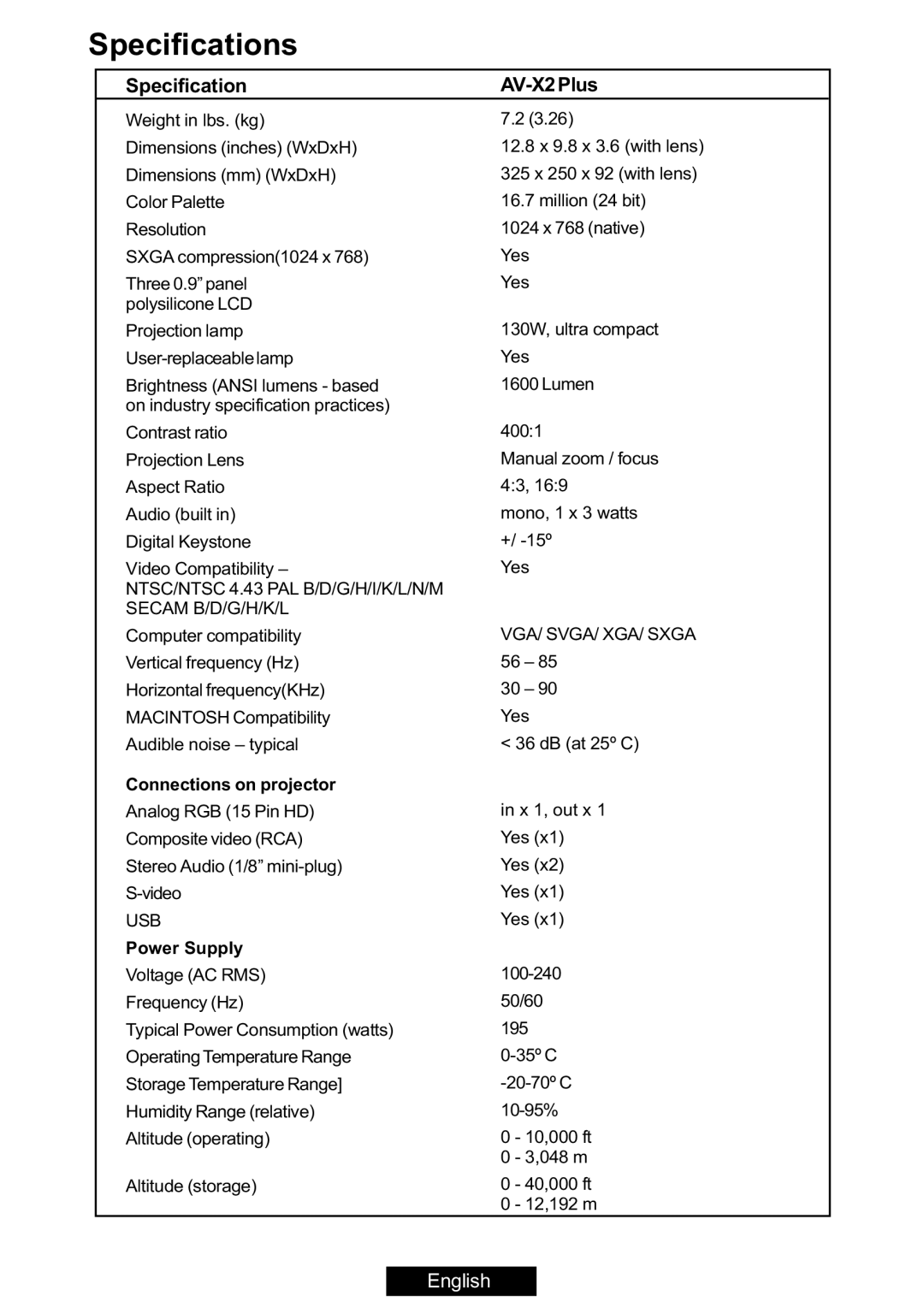 Luxeon AV-X2Plus manual Specifications 