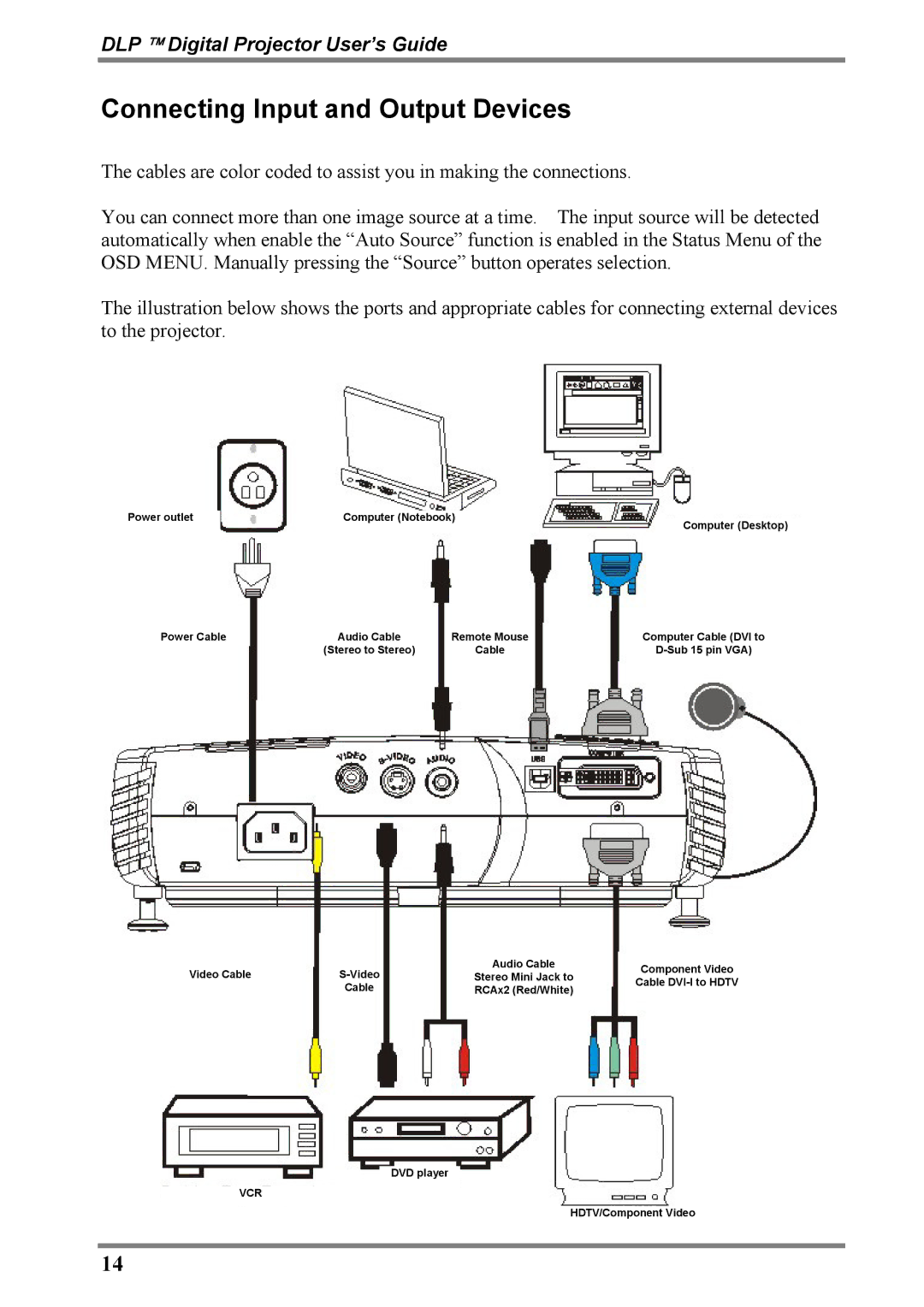 Luxeon D315M manual Connecting Input and Output Devices 