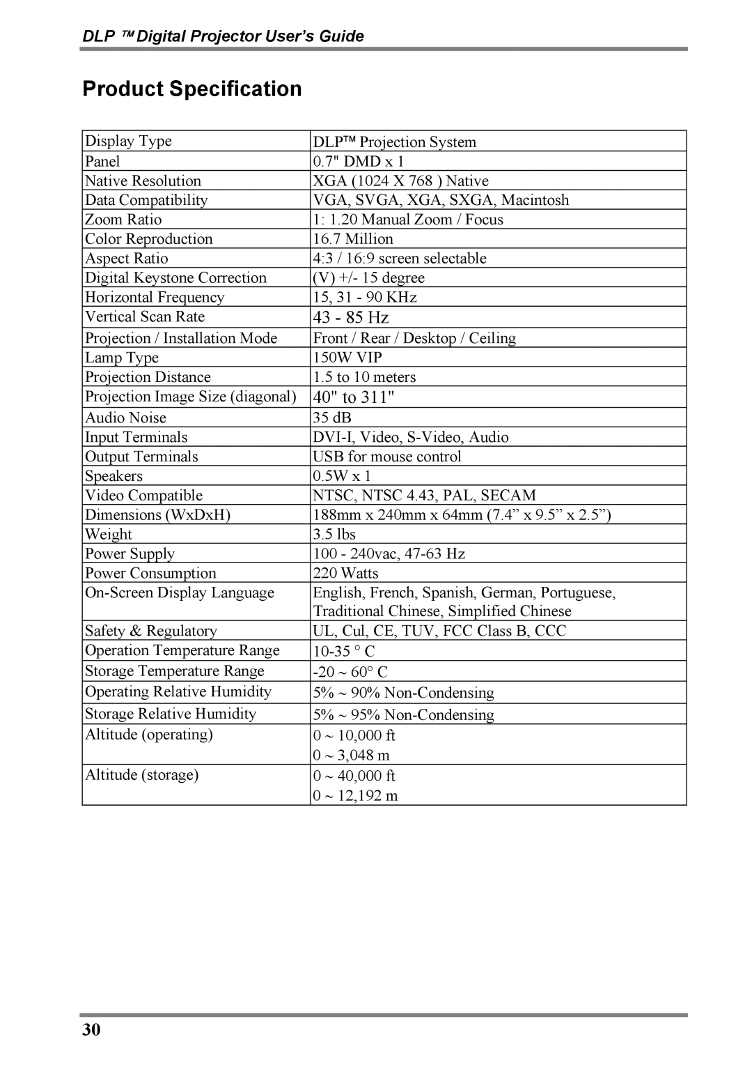 Luxeon D315M manual Product Specification, 43 85 Hz 