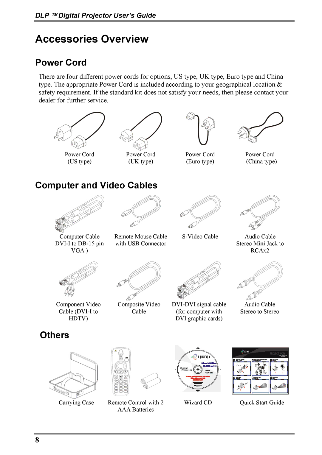 Luxeon D315M manual Accessories Overview, Power Cord, Computer and Video Cables, Others 