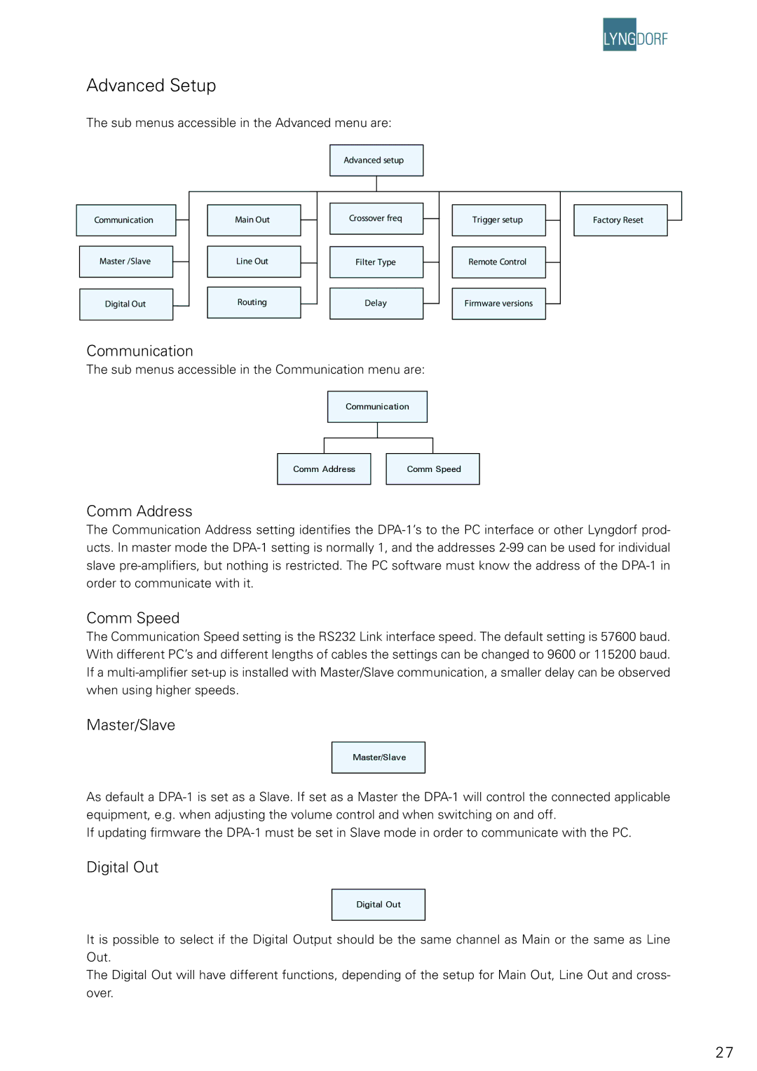 Lyngdorf Audio DPA-1 owner manual Advanced Setup 