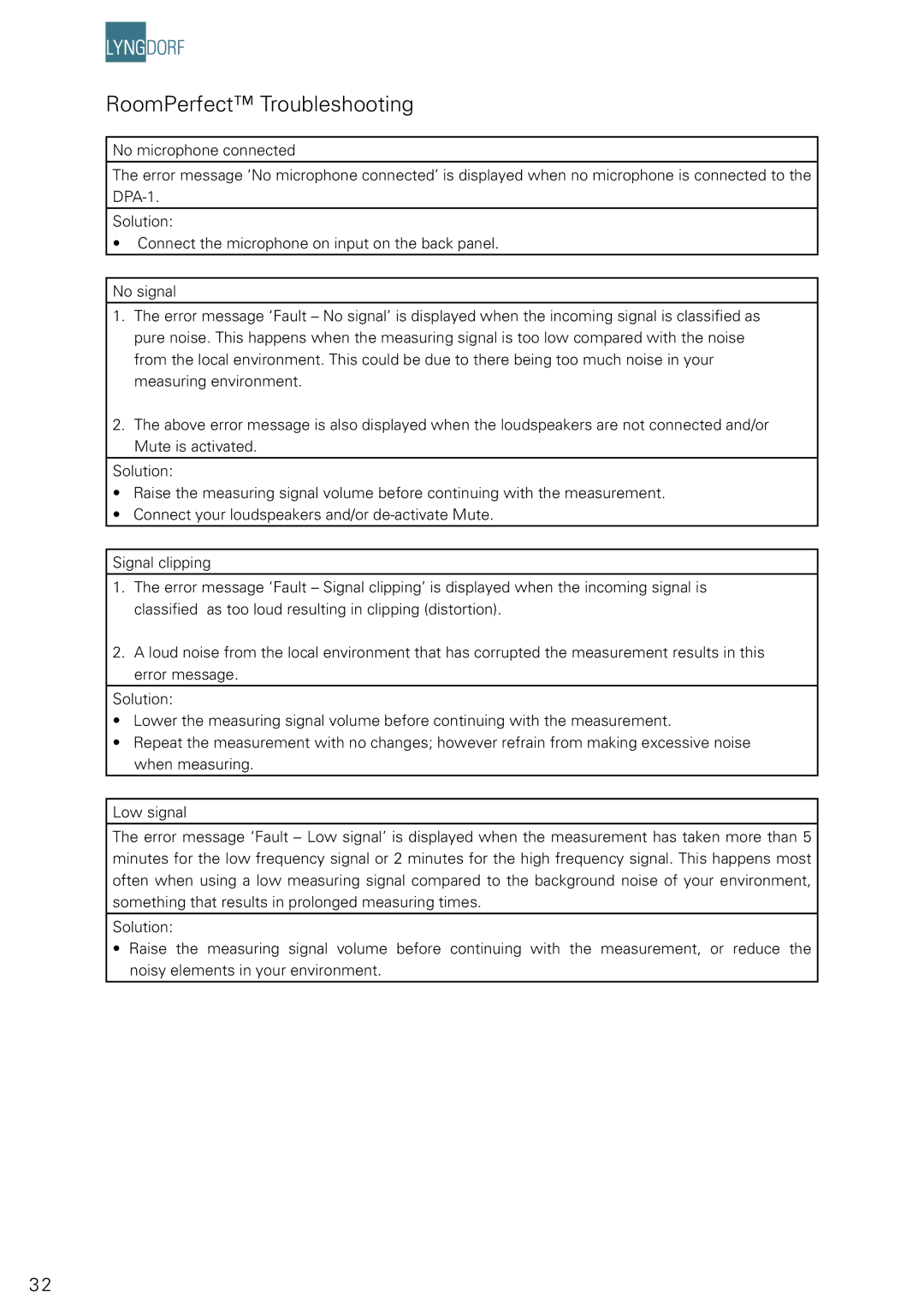 Lyngdorf Audio DPA-1 owner manual RoomPerfect Troubleshooting 