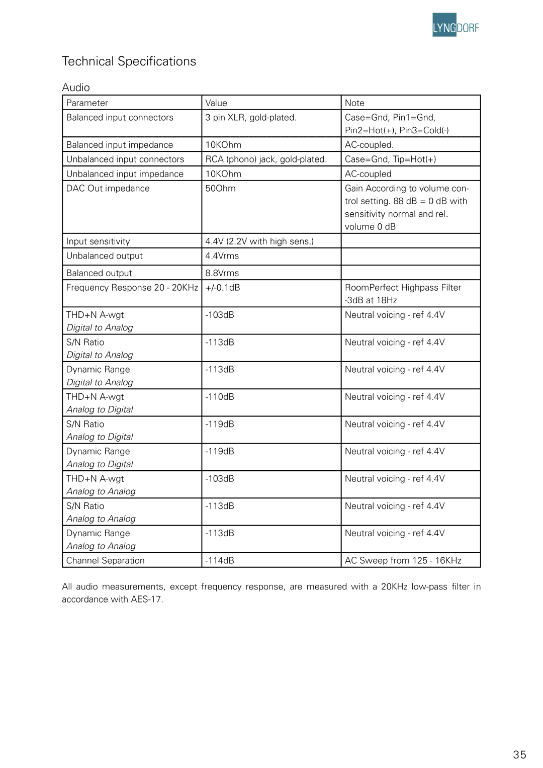 Lyngdorf Audio DPA-1 owner manual Technical Speciﬁcations, Audio 