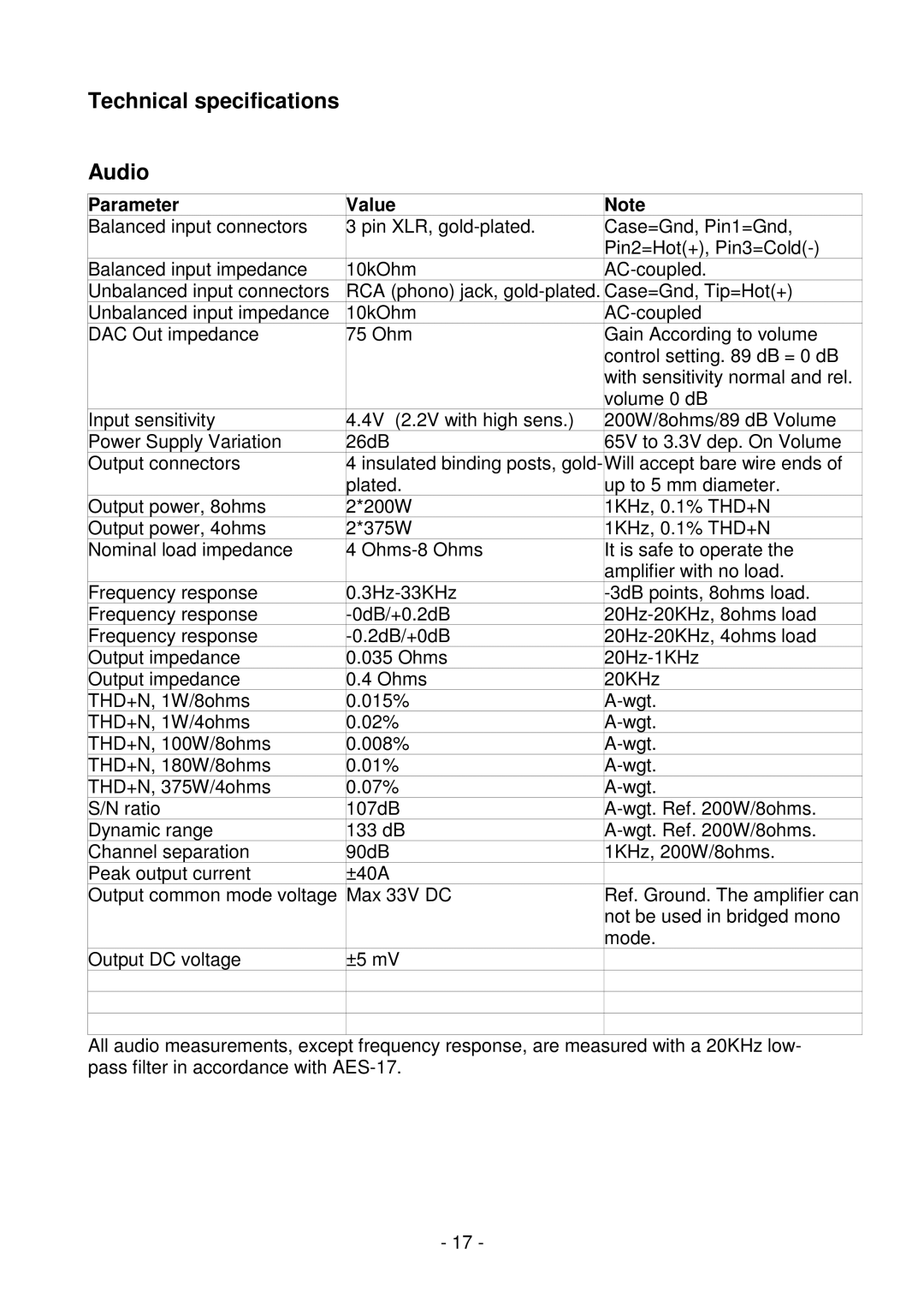 Lyngdorf Audio MkIV owner manual Technical specifications Audio, Parameter Value 