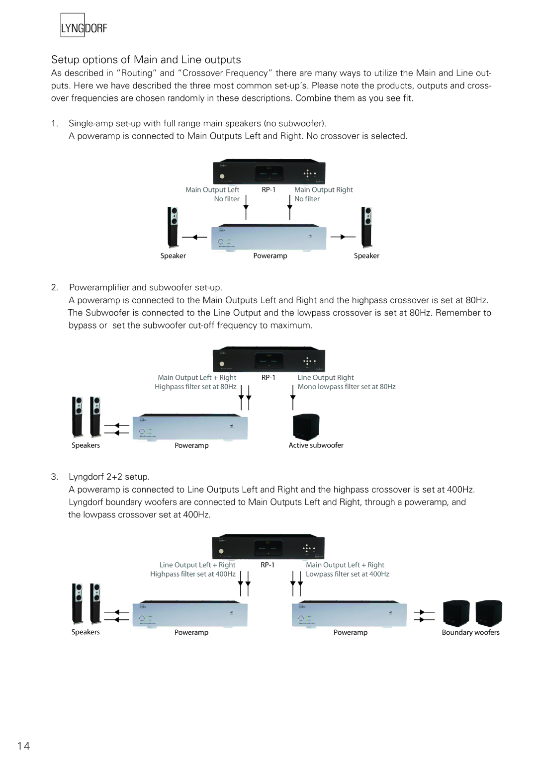 Lyngdorf Audio RP-1 owner manual Setup options of Main and Line outputs 