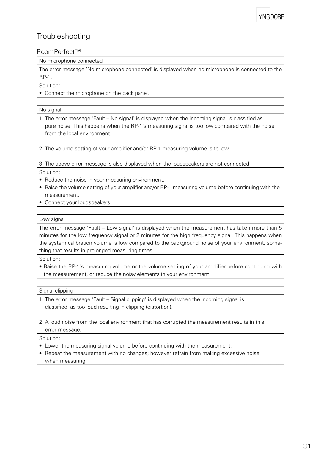 Lyngdorf Audio RP-1 owner manual Troubleshooting, RoomPerfect 