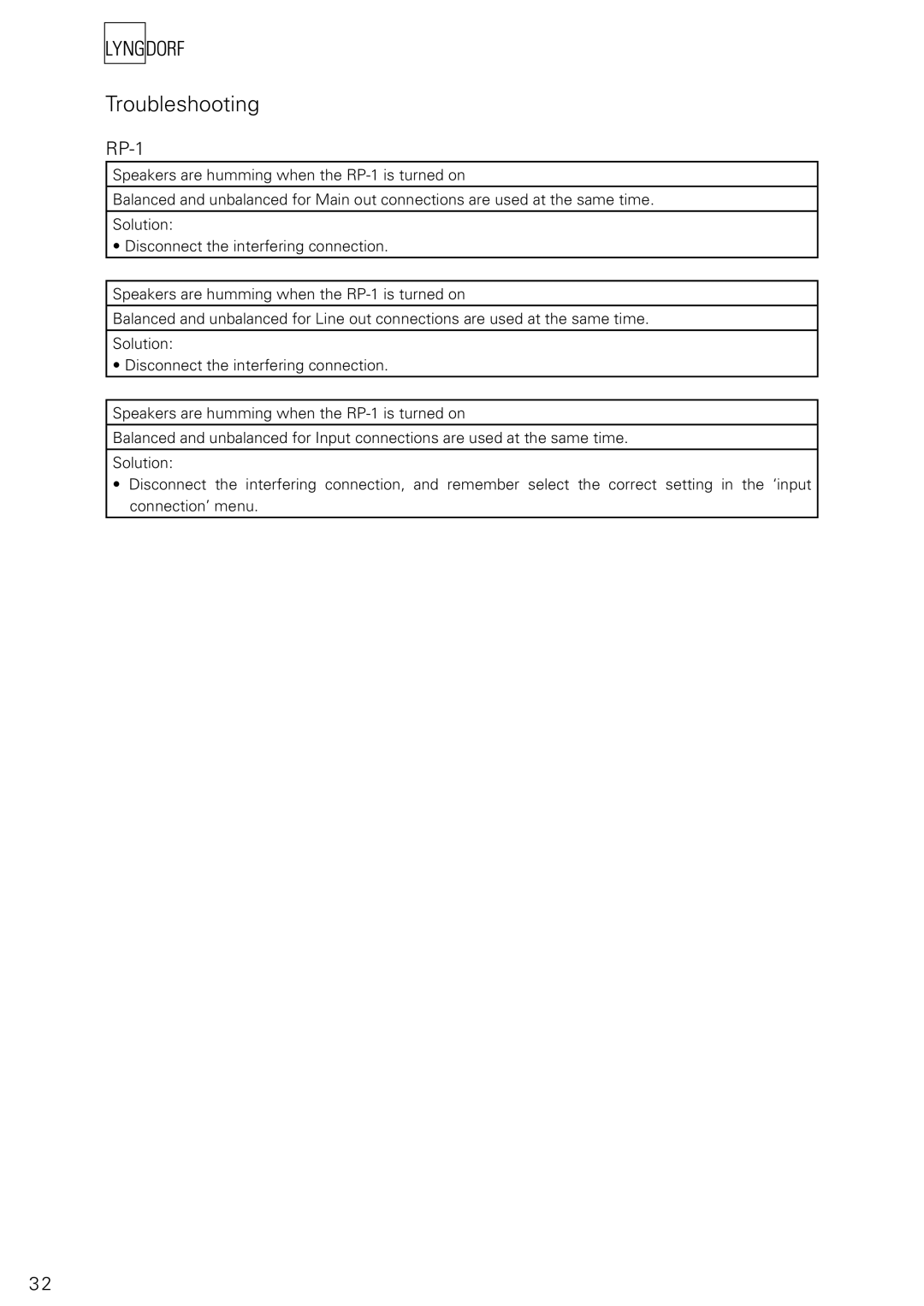 Lyngdorf Audio RP-1 owner manual 