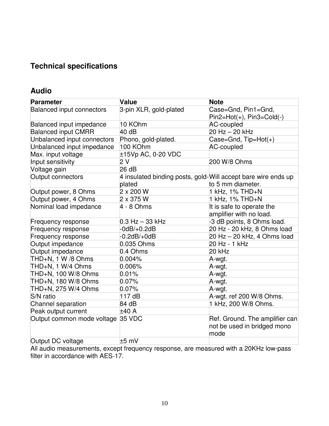 Lyngdorf Audio SDA 2175 owner manual Technical specifications Audio, Parameter Value 