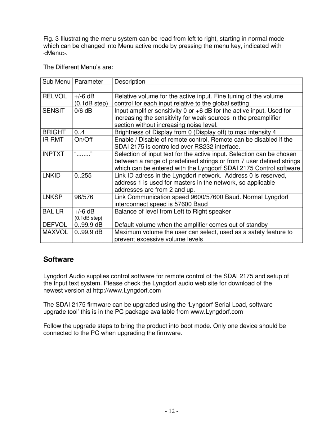 Lyngdorf Audio SDAI 2175 owner manual Software, Relvol 