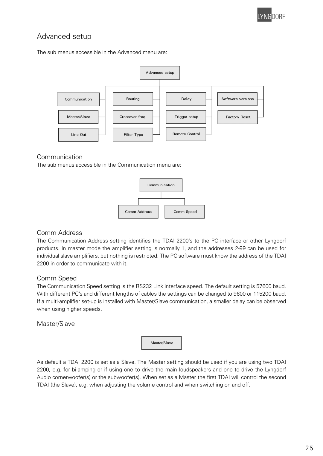 Lyngdorf Audio TDAI 2200 owner manual Advanced setup, Communication, Comm Address, Comm Speed, Master/Slave 