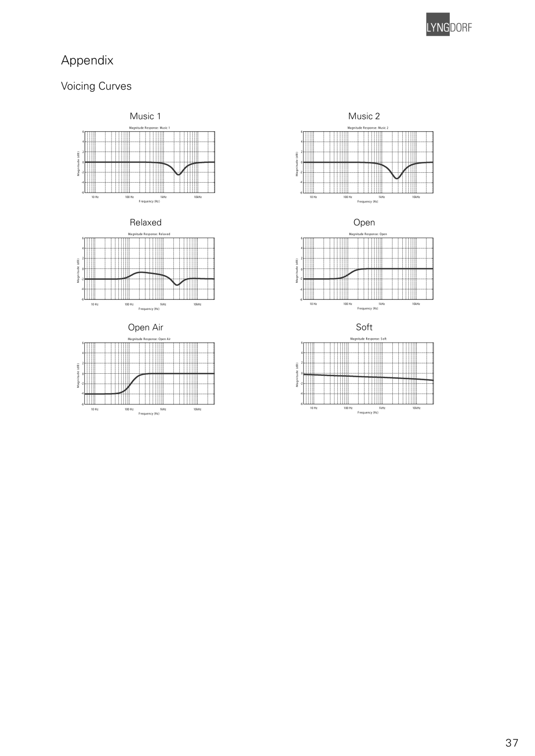 Lyngdorf Audio TDAI 2200 owner manual Appendix, Voicing Curves 