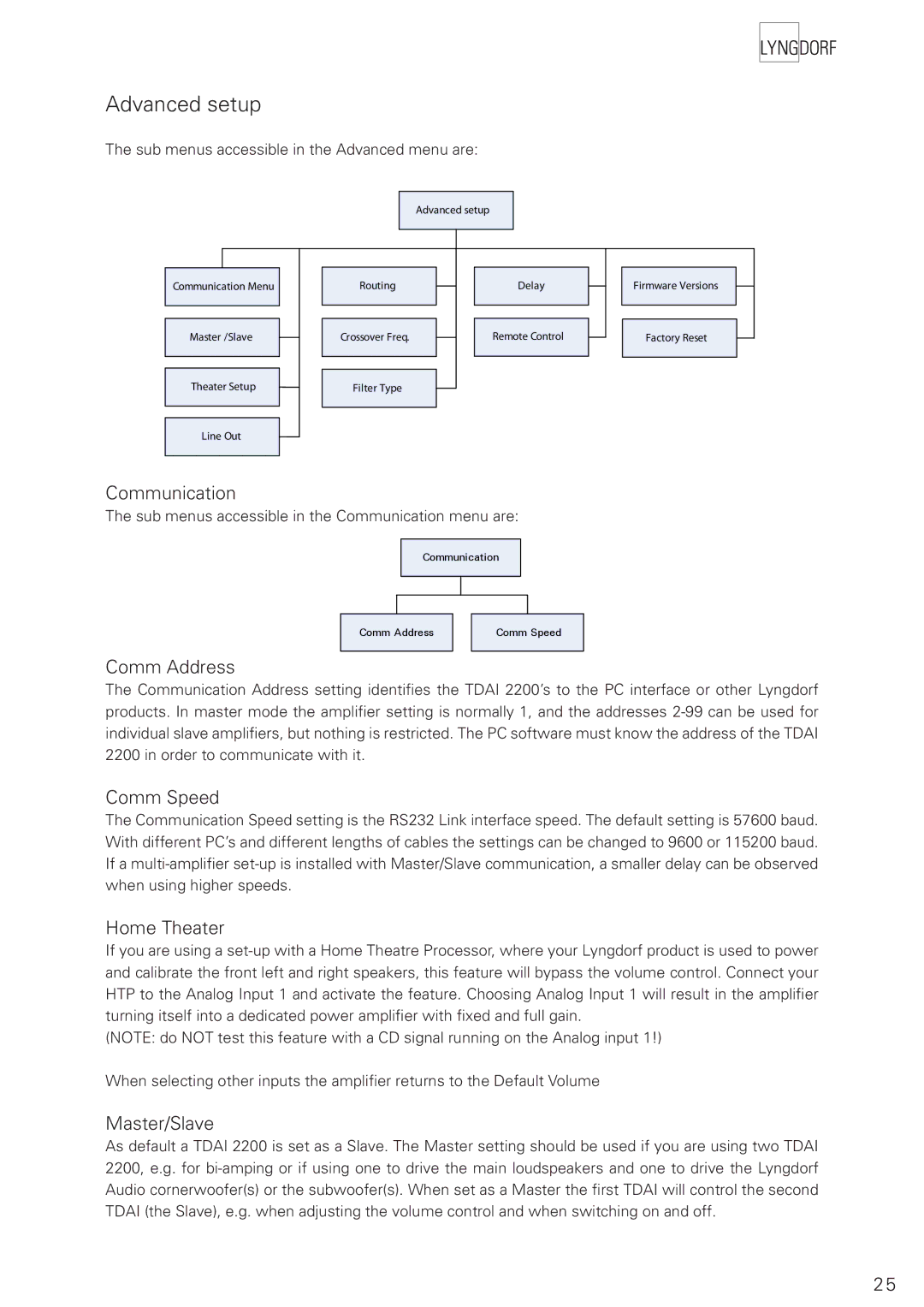 Lyngdorf Audio TDAI 2200 owner manual Advanced setup 