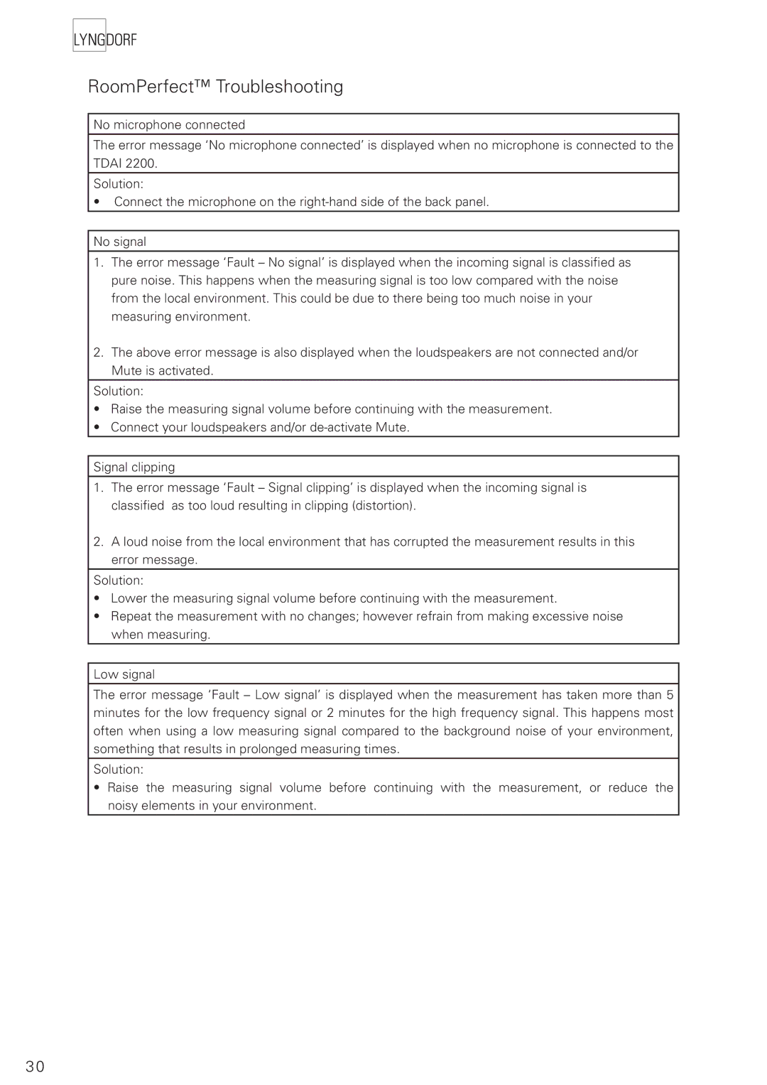 Lyngdorf Audio TDAI 2200 owner manual RoomPerfect Troubleshooting 