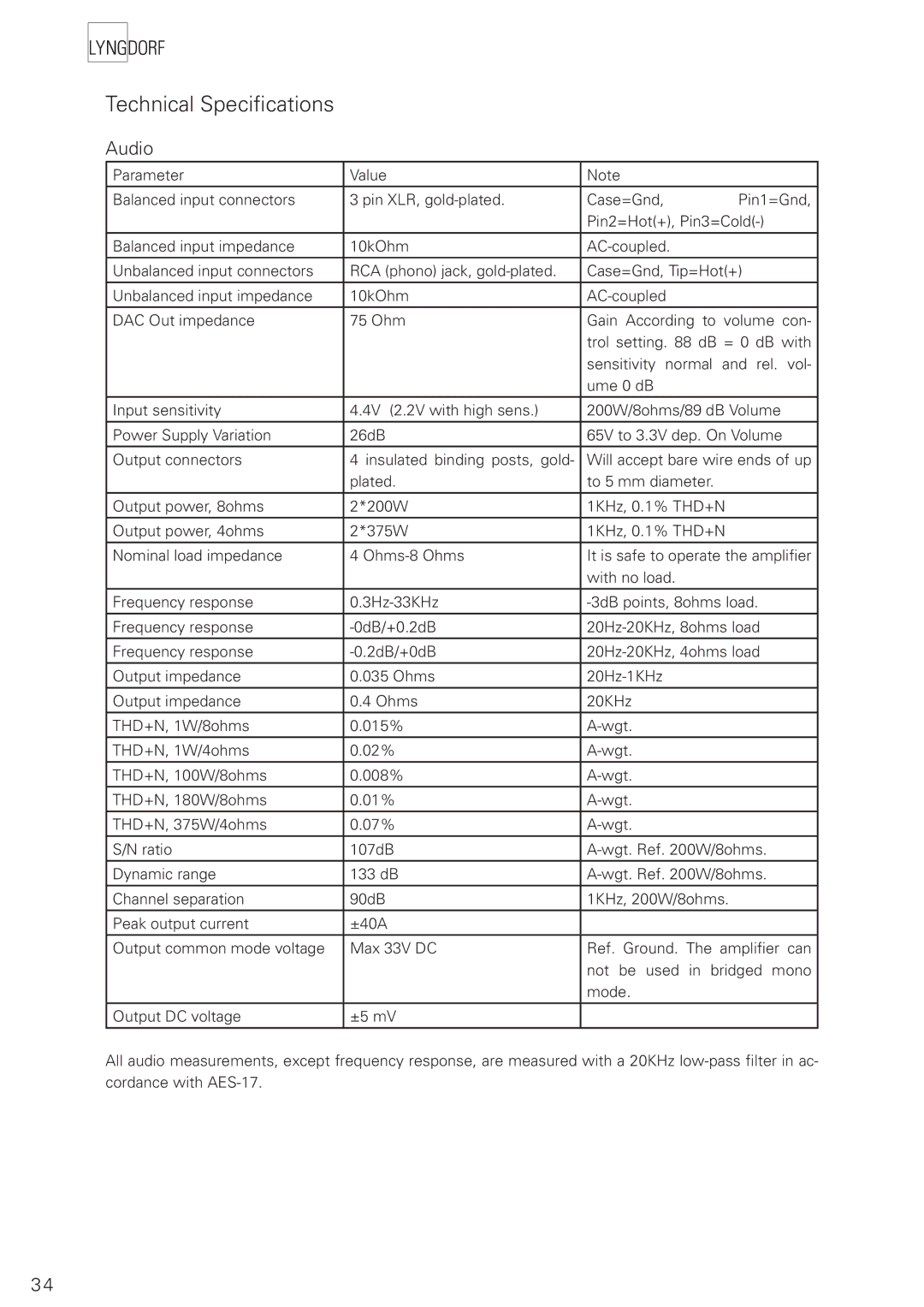 Lyngdorf Audio TDAI 2200 owner manual Technical Speciﬁcations, Audio 