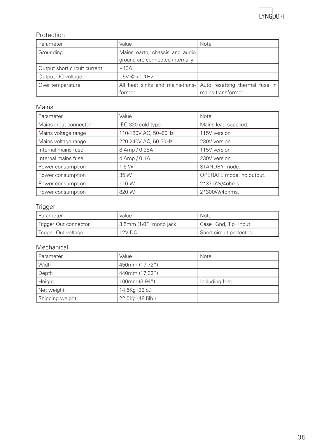 Lyngdorf Audio TDAI 2200 owner manual Protection, Mains, Trigger, Mechanical 