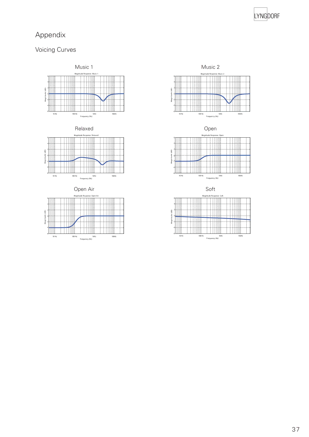 Lyngdorf Audio TDAI 2200 owner manual Appendix, Voicing Curves 