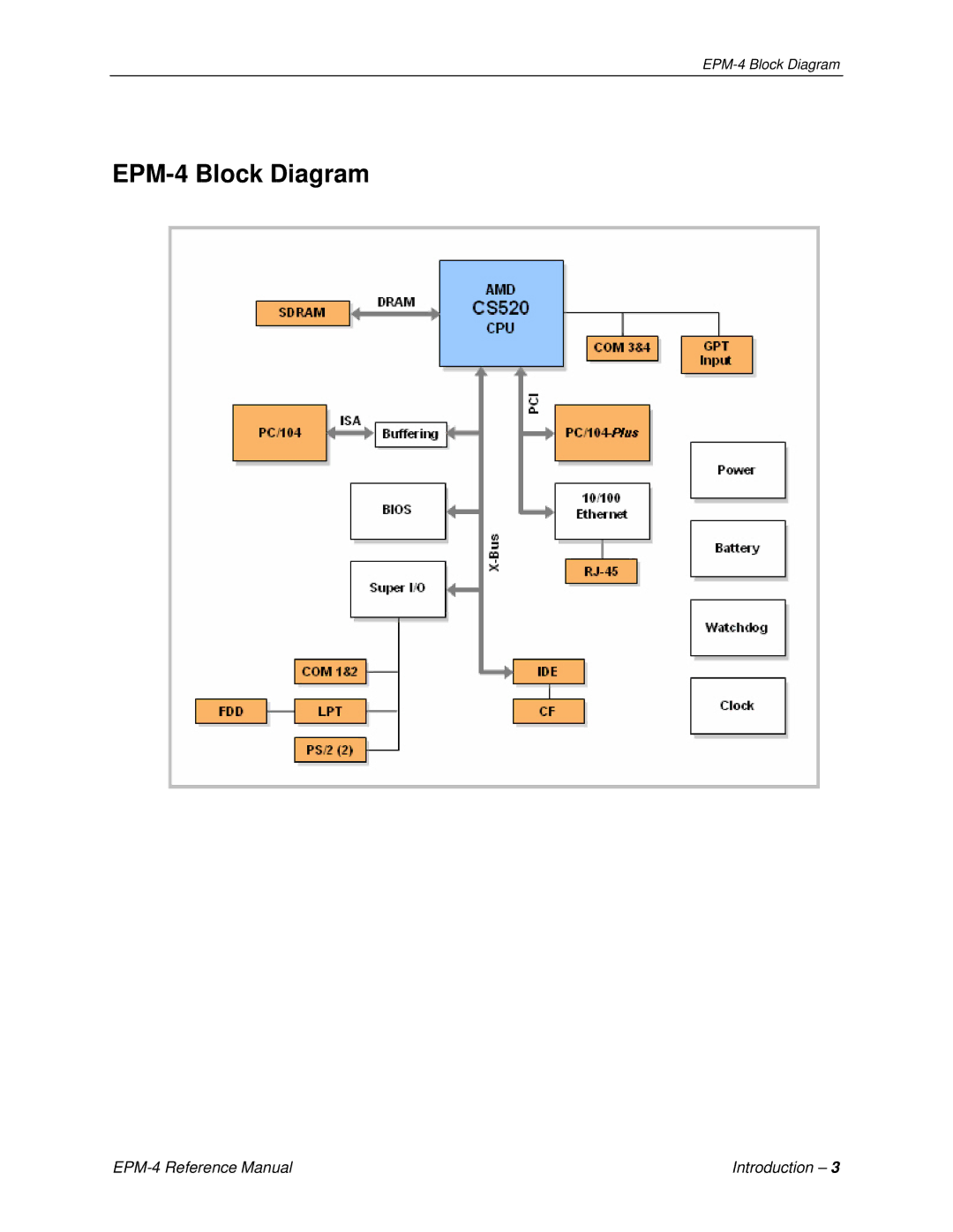 Lynx manual EPM-4 Block Diagram 