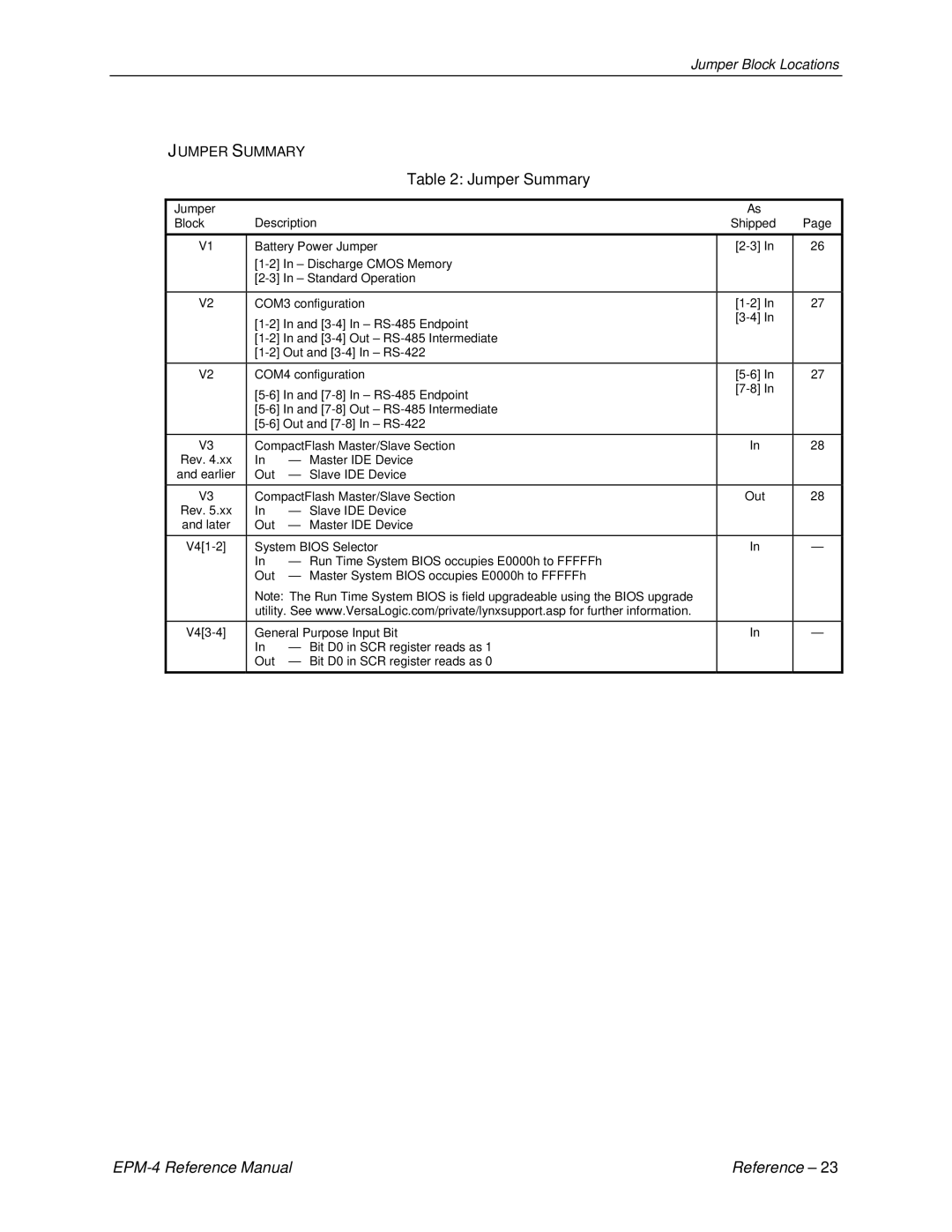 Lynx EPM-4 manual Jumper Summary, System Bios Selector 