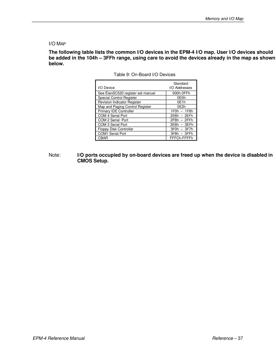 Lynx EPM-4 manual Map, On-Board I/O Devices 