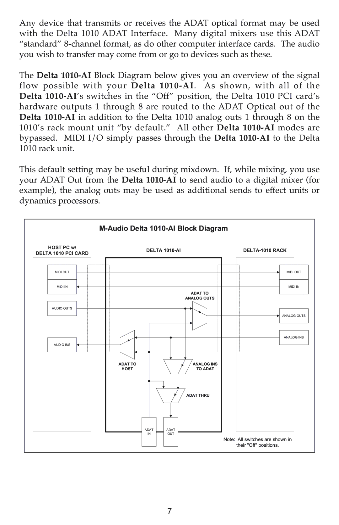 M-Audio warranty Audio Delta 1010-AI Block Diagram 