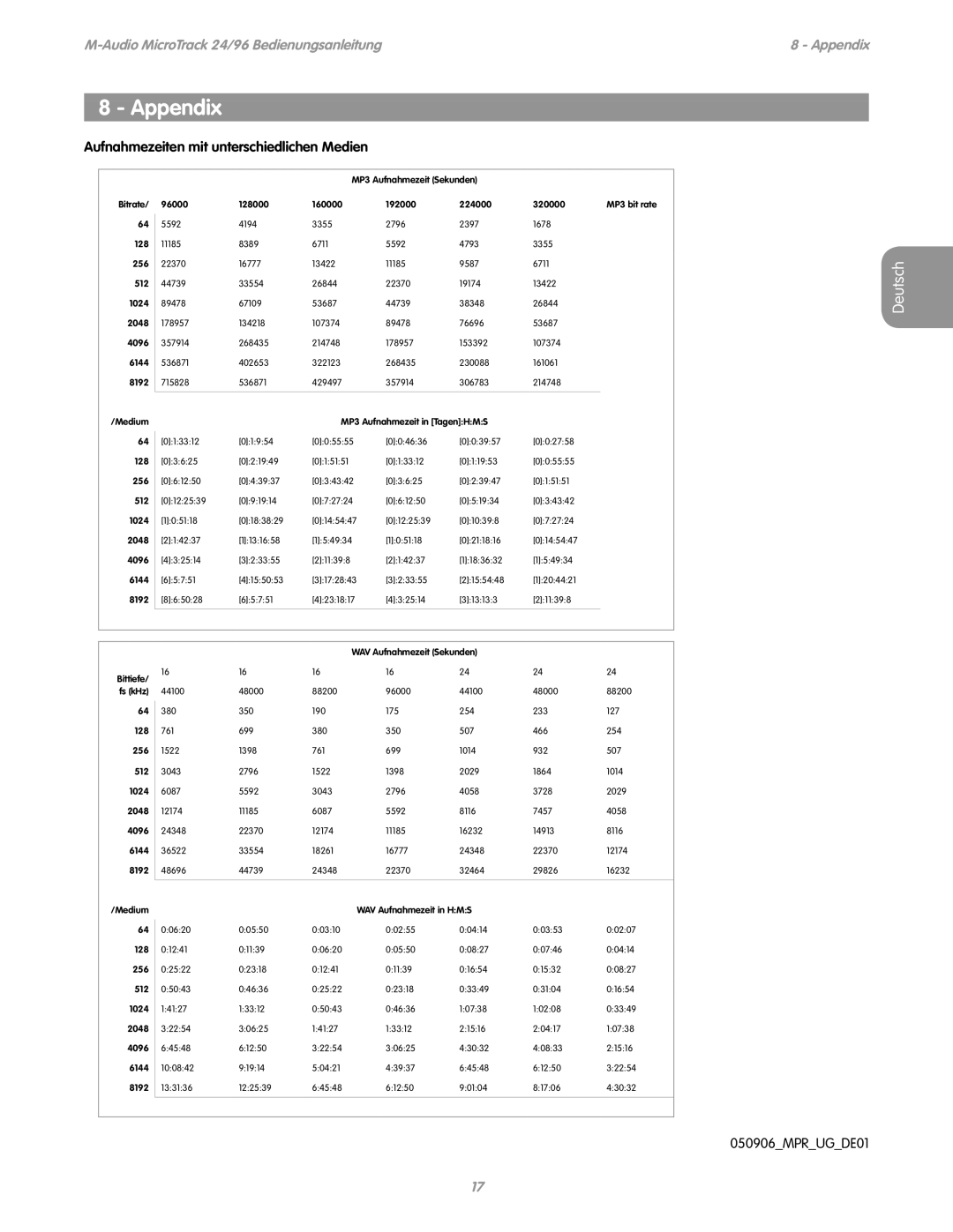 M-Audio 24/96 manual Appendix, Aufnahmezeiten mit unterschiedlichen Medien 
