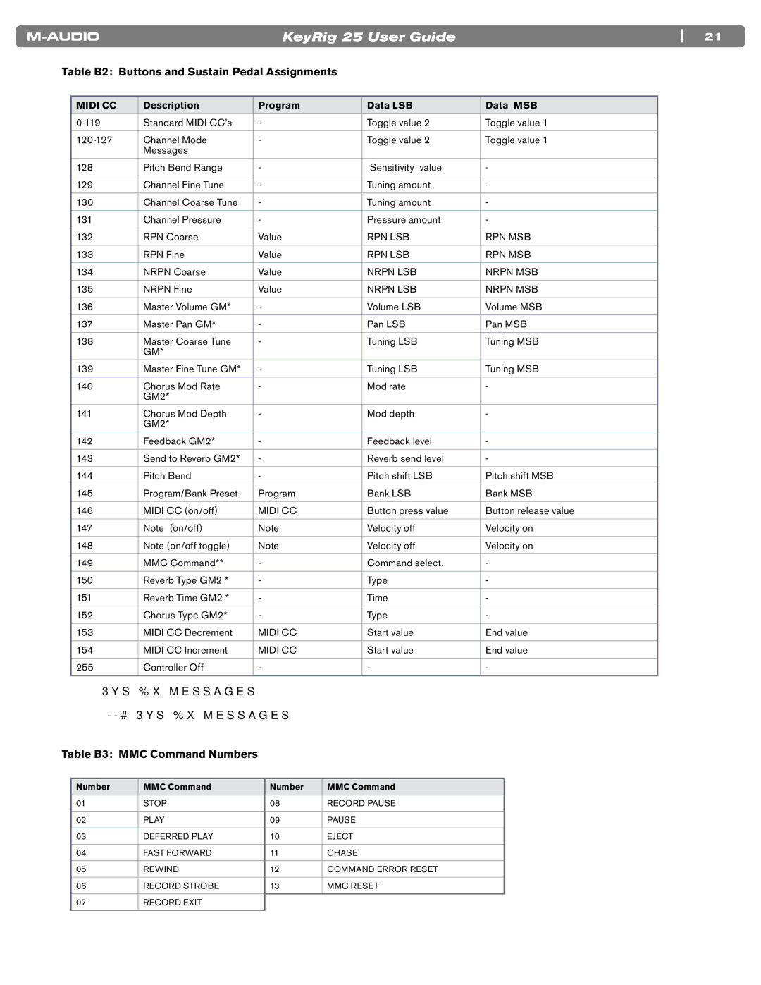 M-Audio 25 manual Table B2 Buttons and Sustain Pedal Assignments, Table B3 MMC Command Numbers 