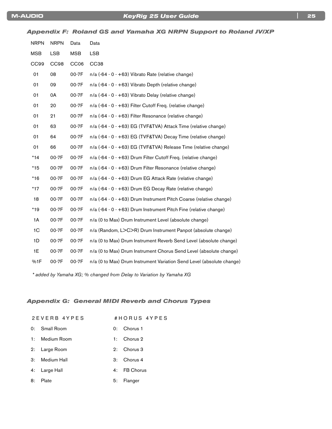 M-Audio 25 manual Appendix G General Midi Reverb and Chorus Types, Reverb Types Chorus Types 