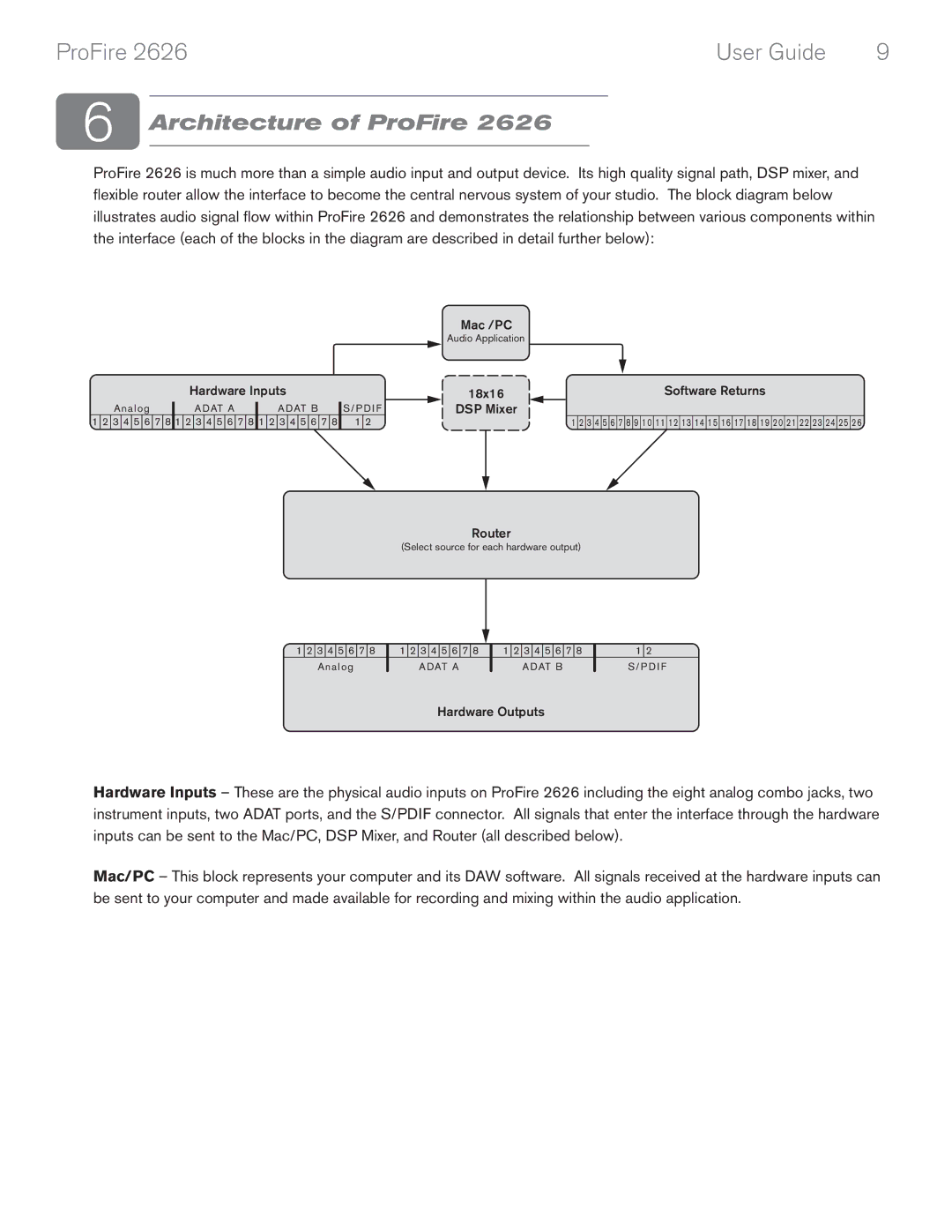 M-Audio 2626 manual Architecture of ProFire 