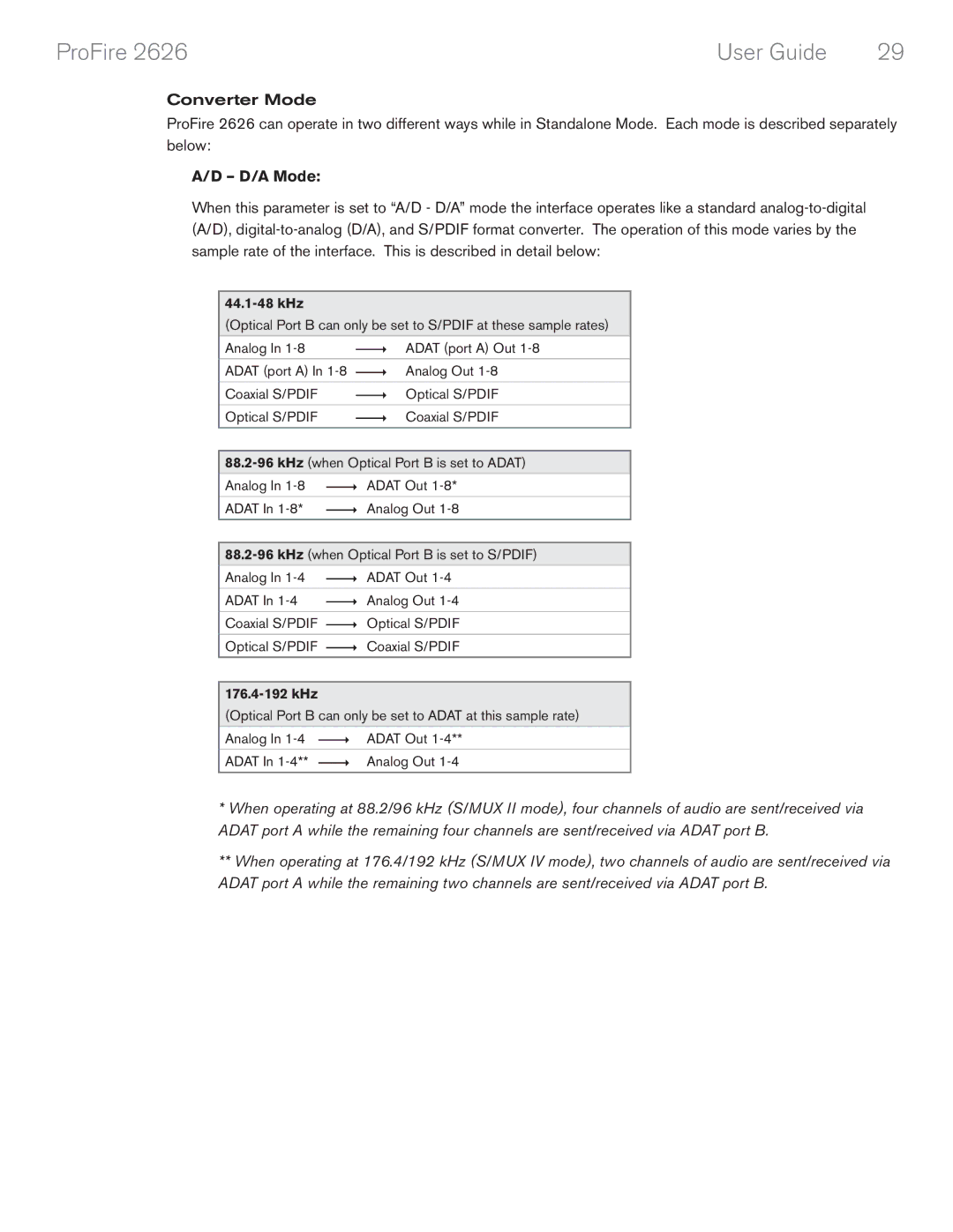 M-Audio 2626 manual D/A Mode 