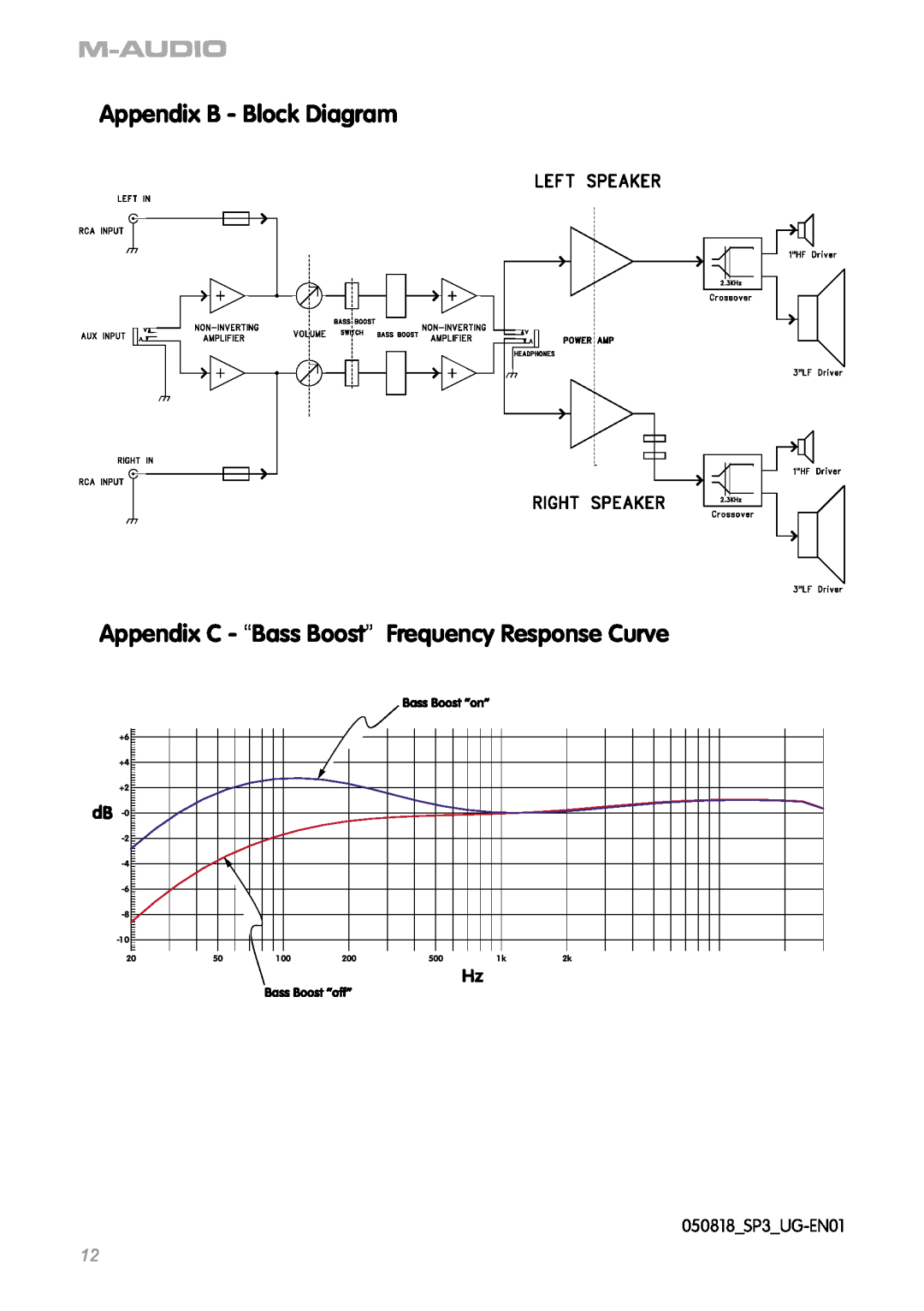 M-Audio manual Appendix B - Block Diagram, 050818 SP3 UG-EN01 