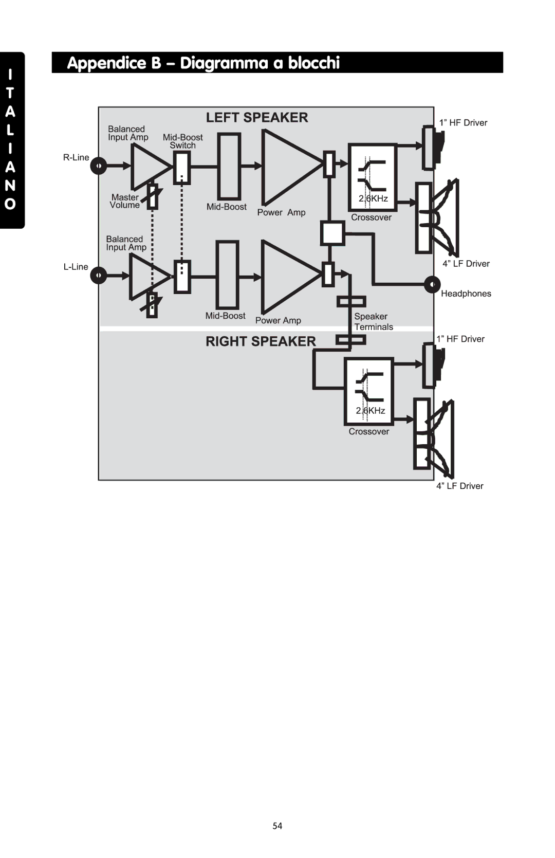 M-Audio 4 manual Appendice B Diagramma a blocchi 