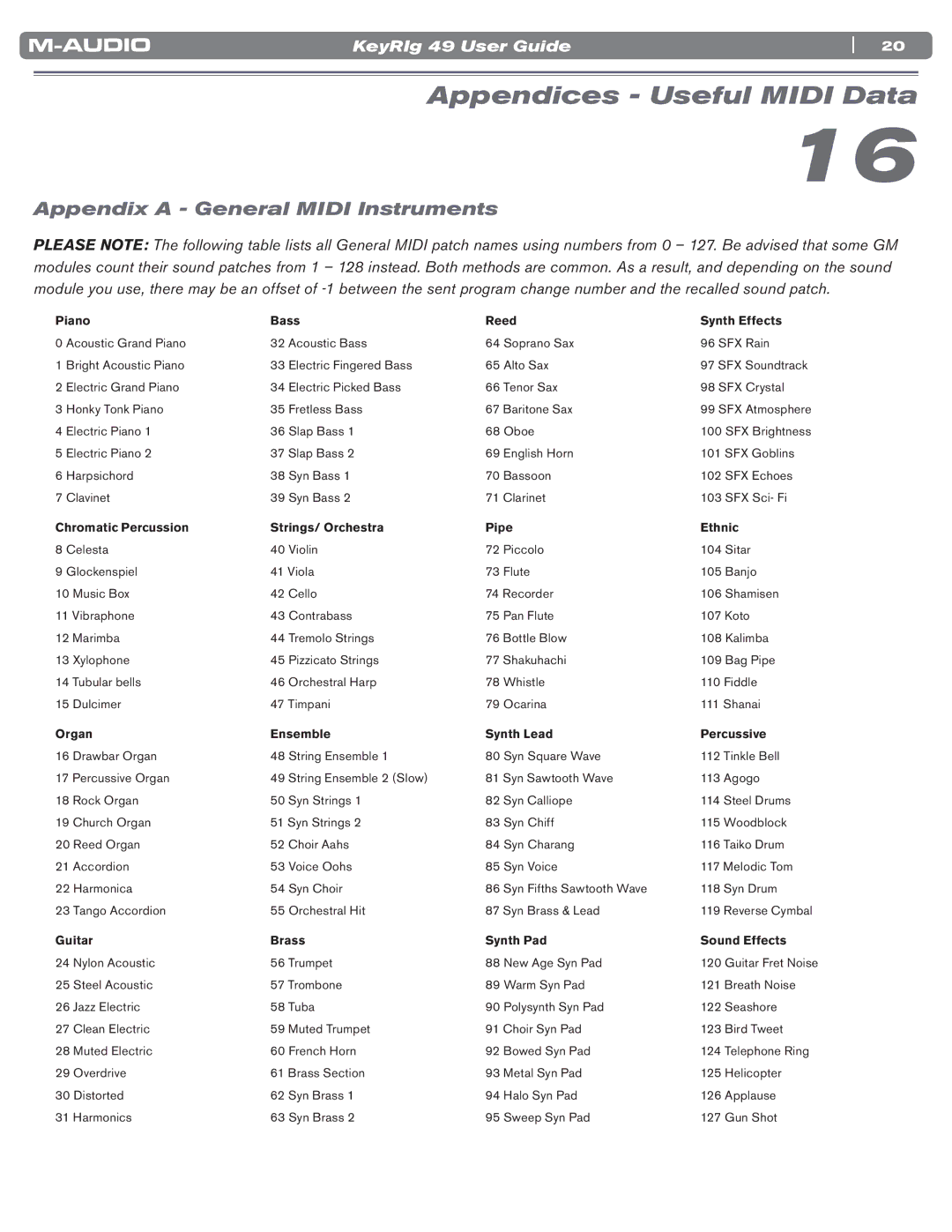 M-Audio 49 manual Appendices Useful Midi Data, Appendix a General Midi Instruments 