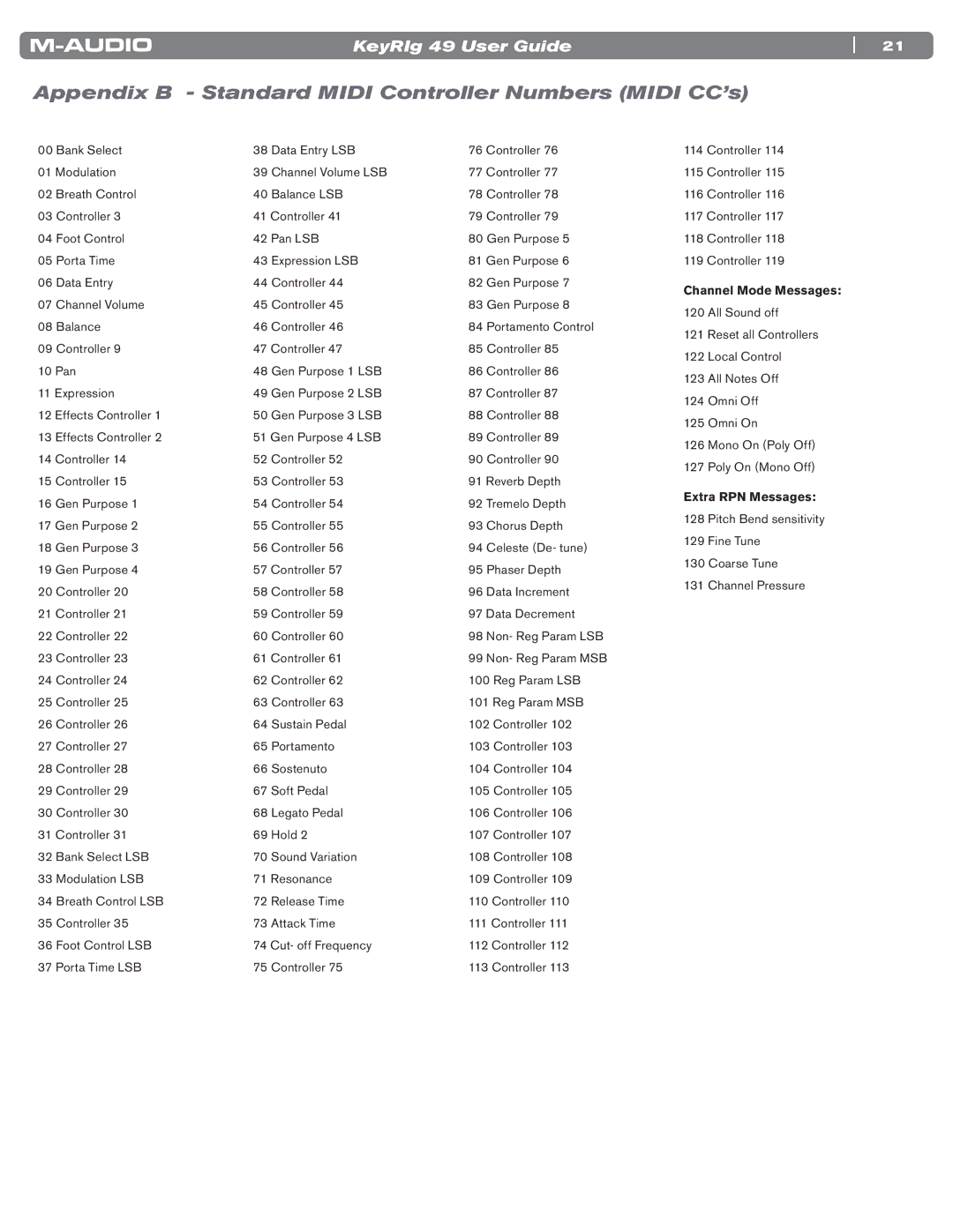 M-Audio 49 manual Appendix B Standard Midi Controller Numbers Midi CC’s, Channel Mode Messages 