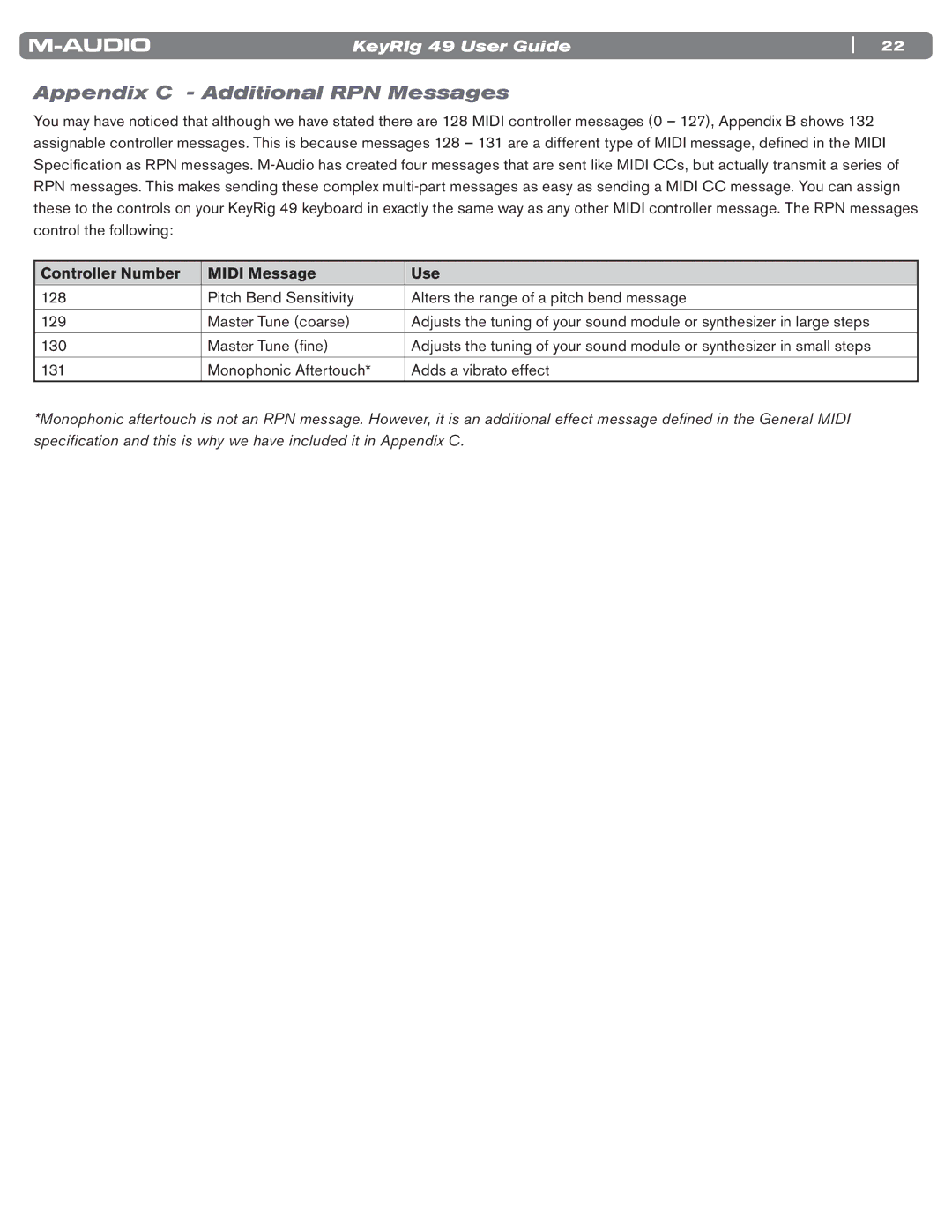 M-Audio 49 manual Appendix C Additional RPN Messages, Controller Number Midi Message Use 