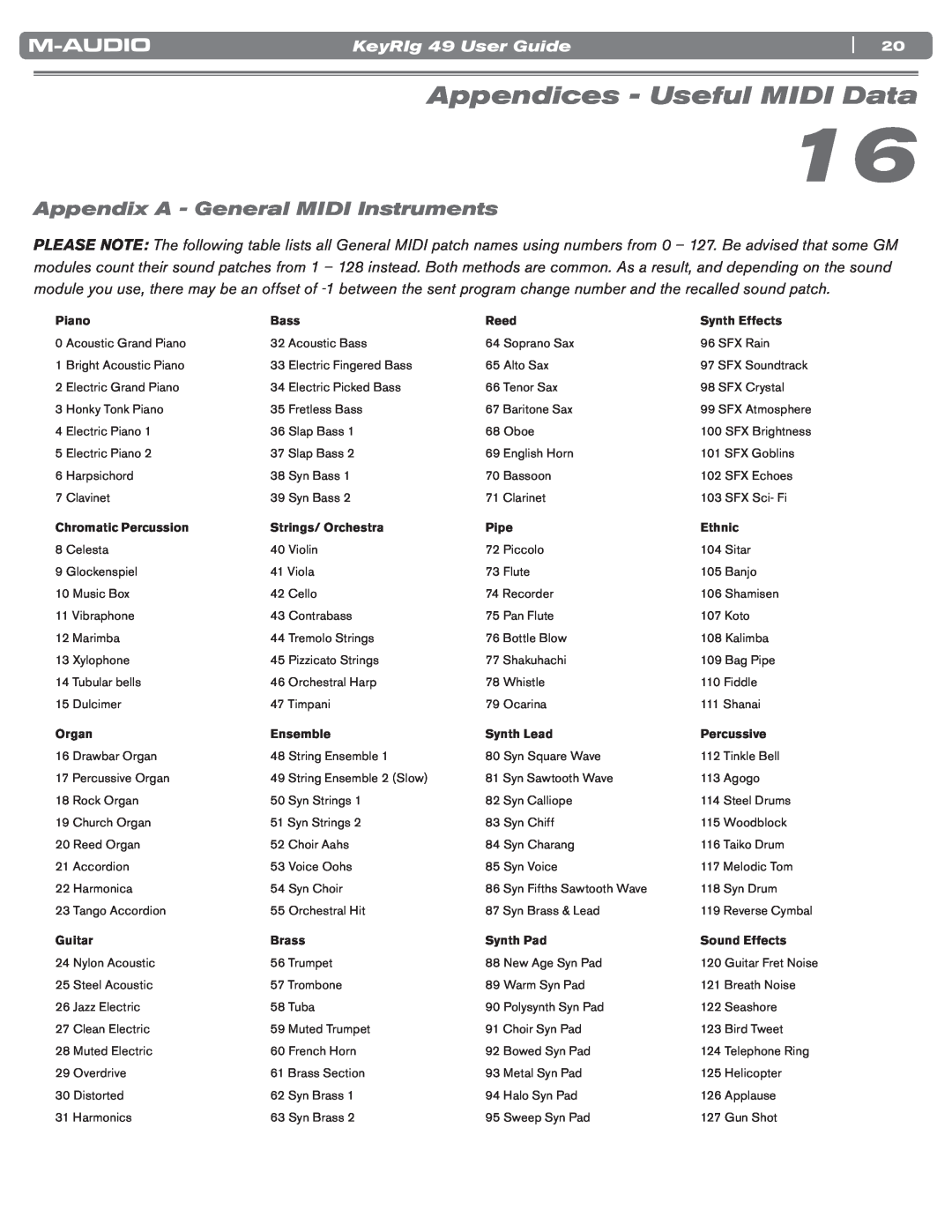 M-Audio manual Appendices - Useful MIDI Data, Appendix A - General MIDI Instruments, KeyRIg 49 User Guide 