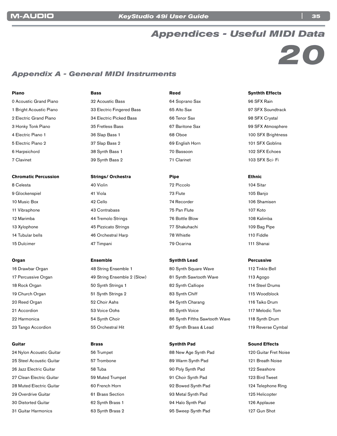 M-Audio 49i manual Appendices Useful Midi Data, Appendix a General Midi Instruments 