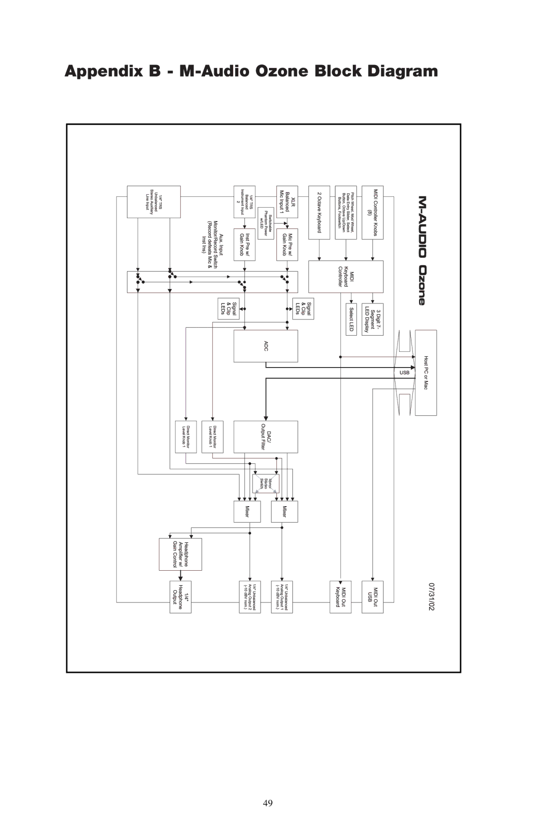 M-Audio 52803 warranty Appendix B M-Audio Ozone Block Diagram 