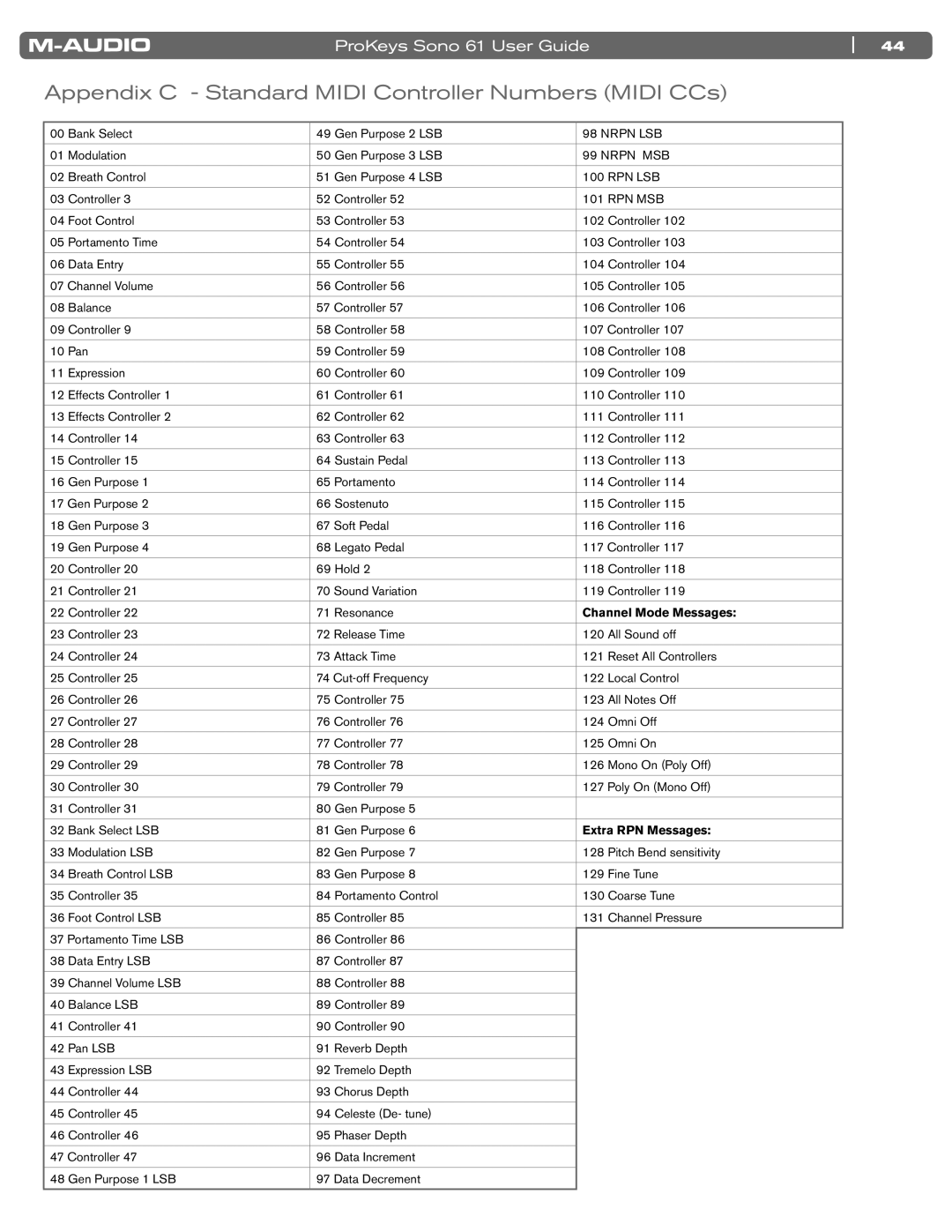 M-Audio 61 manual Appendix C Standard Midi Controller Numbers Midi CCs, Rpn Msb 