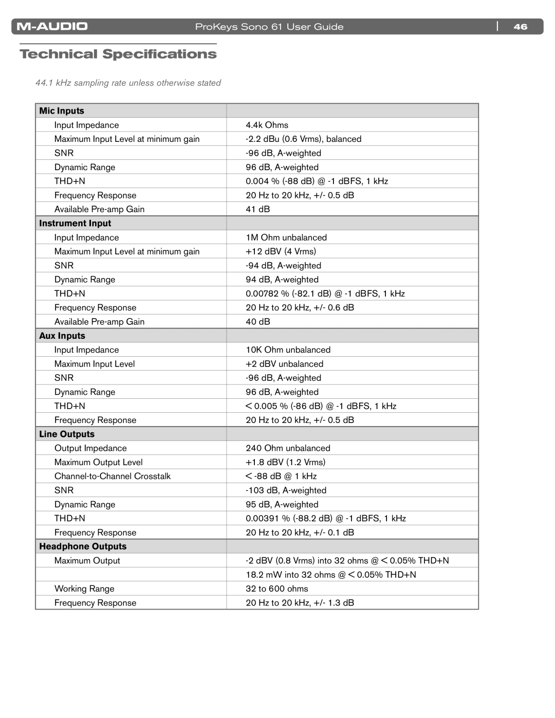 M-Audio 61 manual Technical Specifications, Mic Inputs 