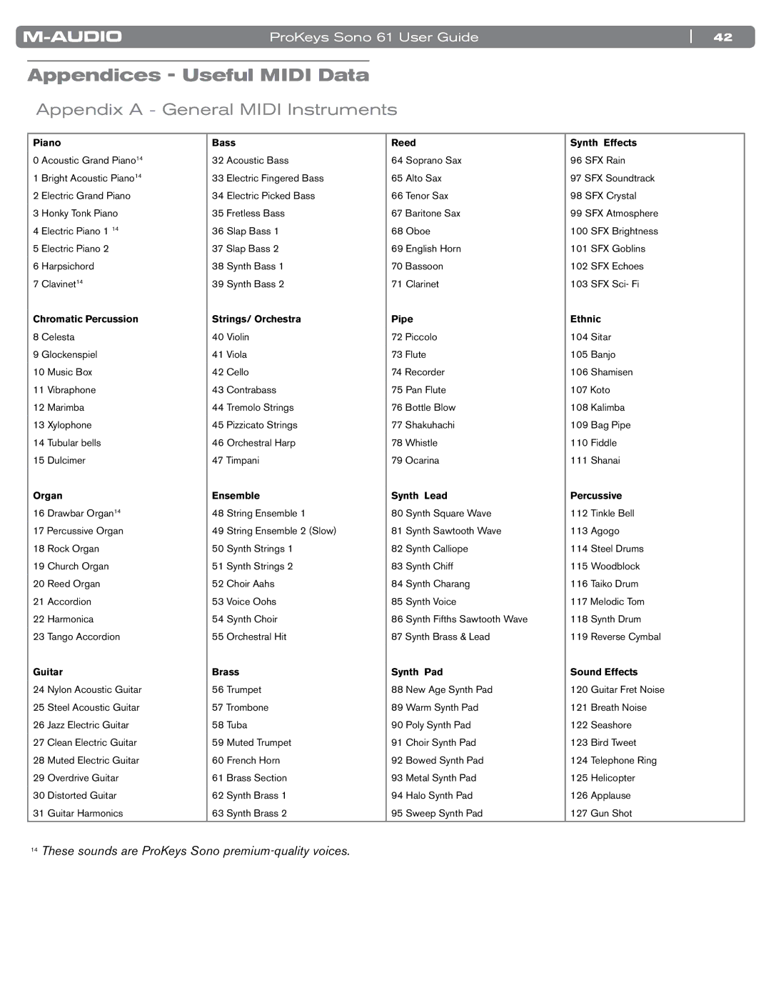 M-Audio 61 manual Appendices Useful Midi Data, Appendix a General Midi Instruments 