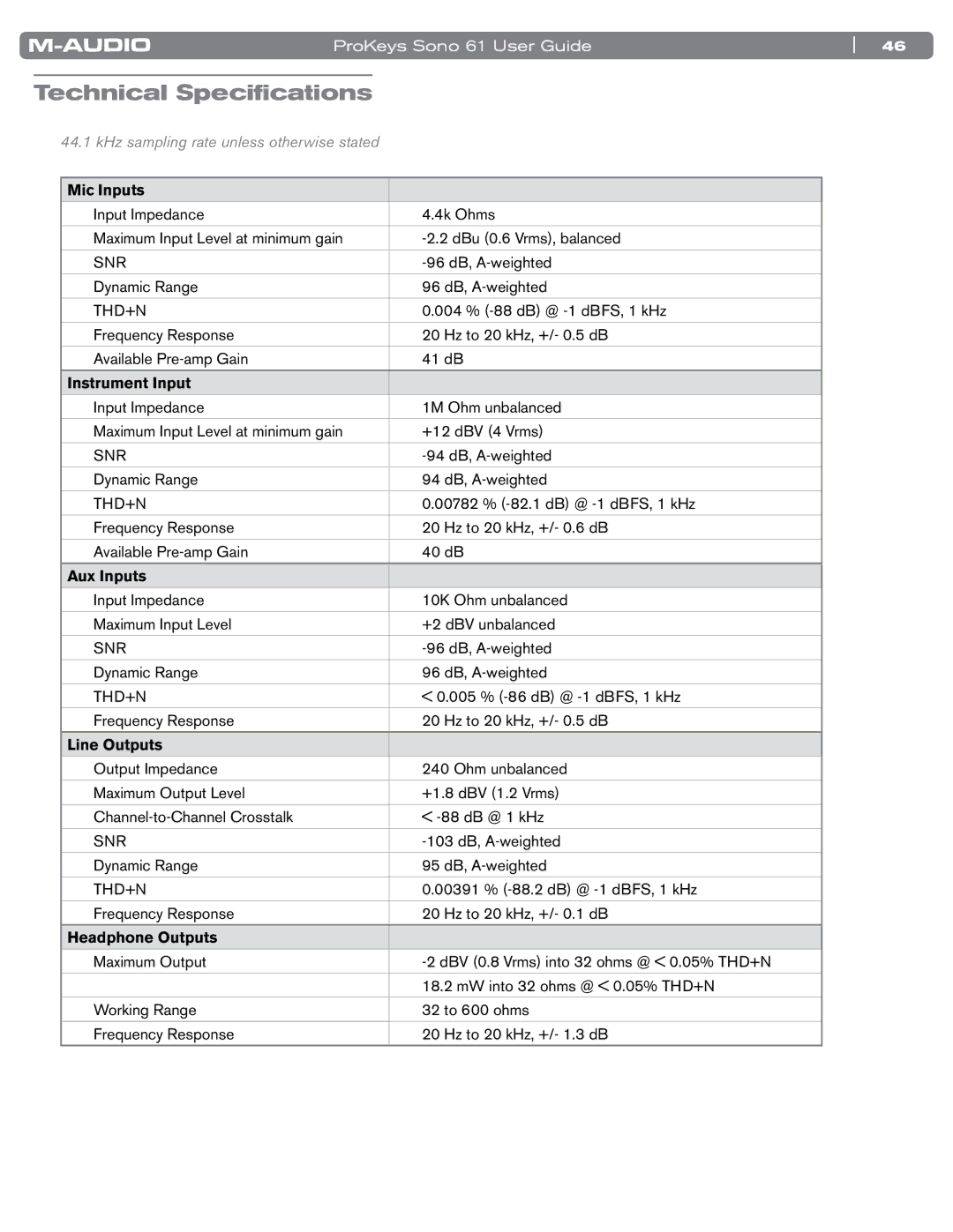 M-Audio 61 manual Technical Specifications, Mic Inputs 