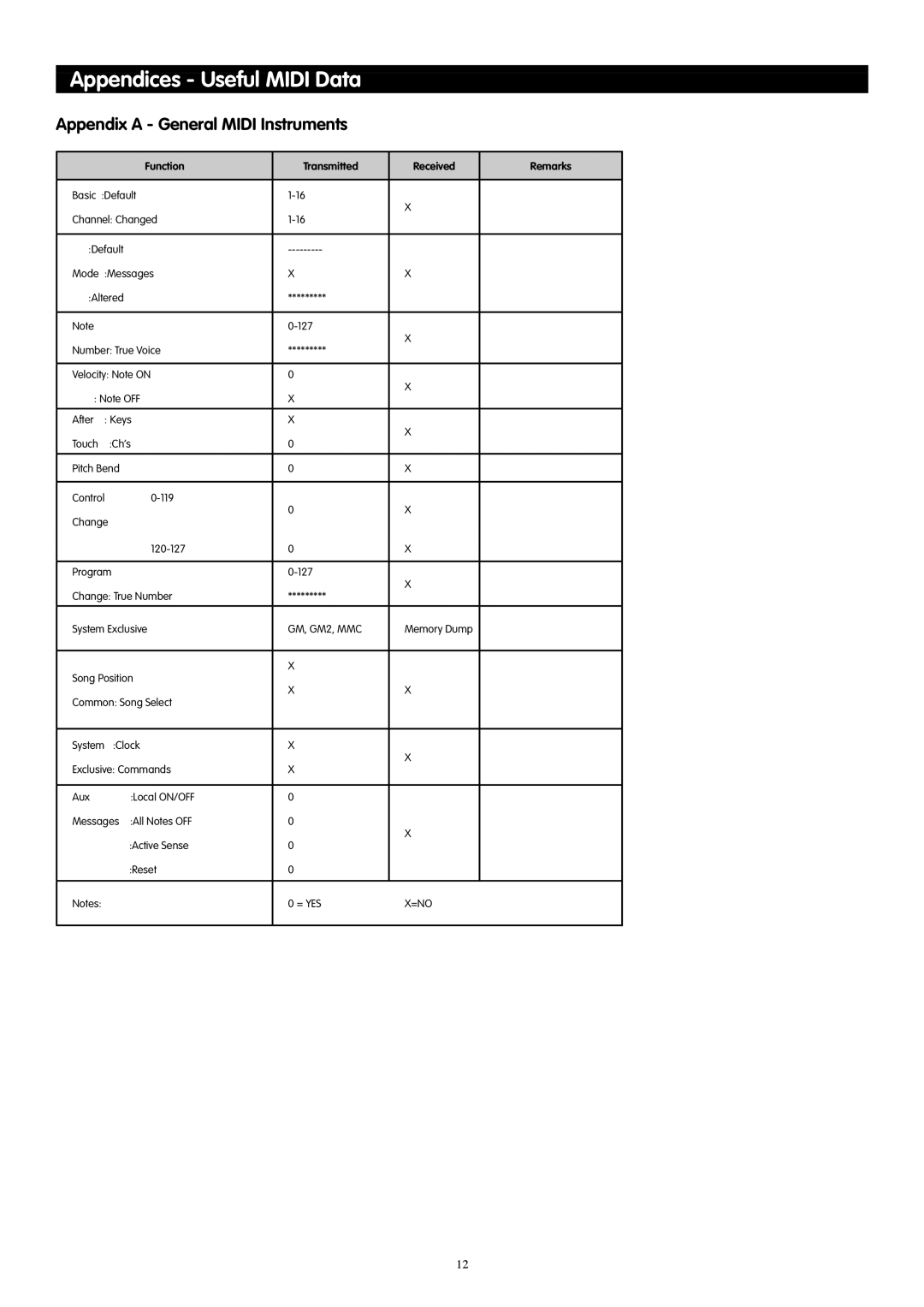 M-Audio 88es, 61es, 49e manual Appendices Useful Midi Data, Appendix a General Midi Instruments 