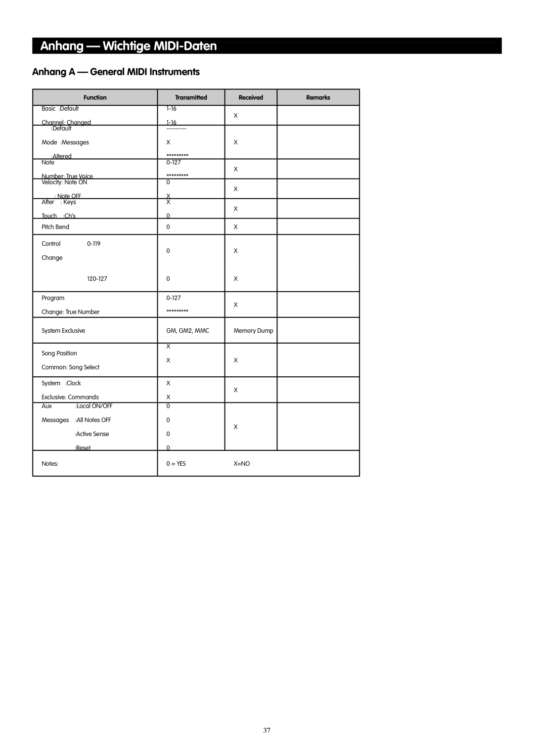 M-Audio 49e, 61es, 88es manual Anhang Wichtige MIDI-Daten, Anhang a General Midi Instruments 