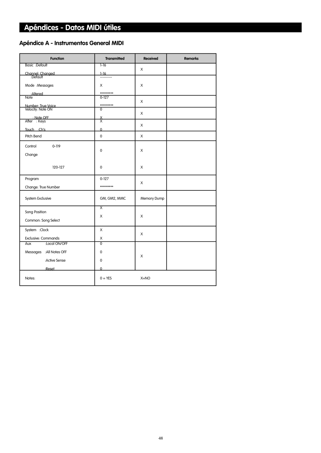 M-Audio 88es, 61es, 49e manual Apéndices Datos Midi útiles, Apéndice a Instrumentos General Midi 