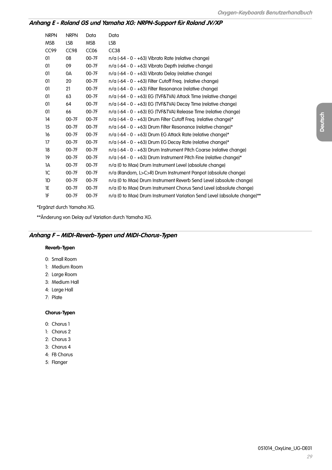 M-Audio 8 V2 manual Anhang F MIDI-Reverb-Typen und MIDI-Chorus-Typen 