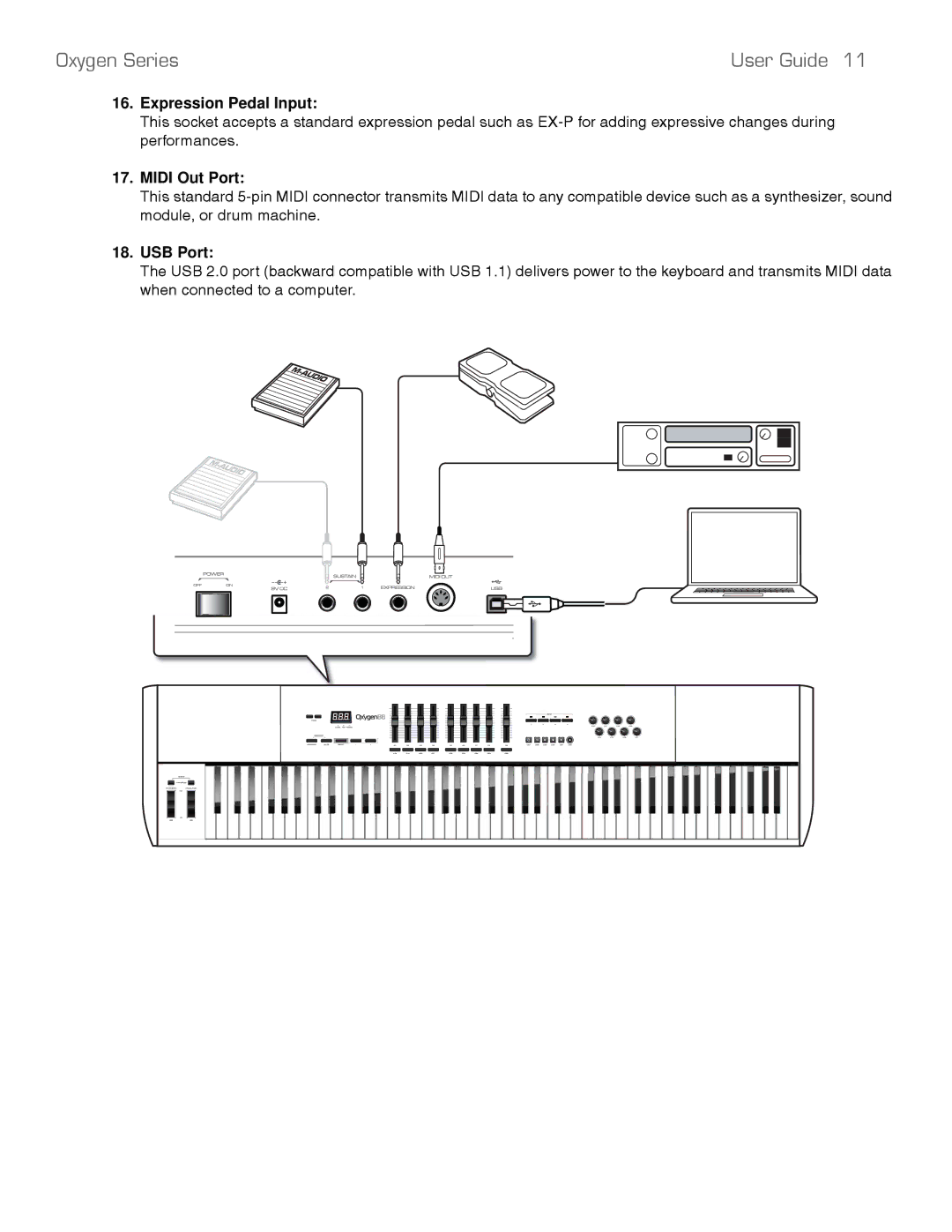 M-Audio 88 manual Expression Pedal Input, Midi Out Port, USB Port 