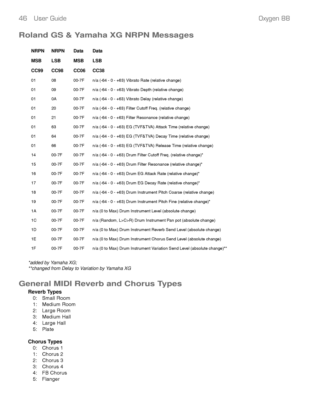 M-Audio 88 manual Roland GS & Yamaha XG Nrpn Messages, General Midi Reverb and Chorus Types, Reverb Types 