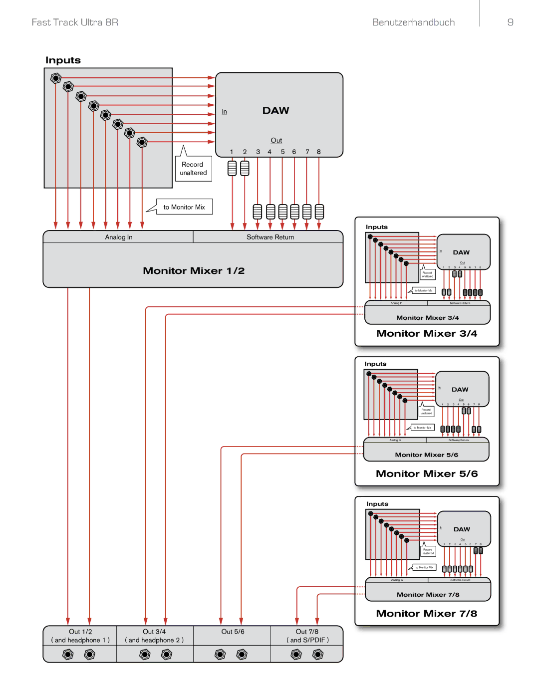 M-Audio 8R manual Benutzerhandbuch 